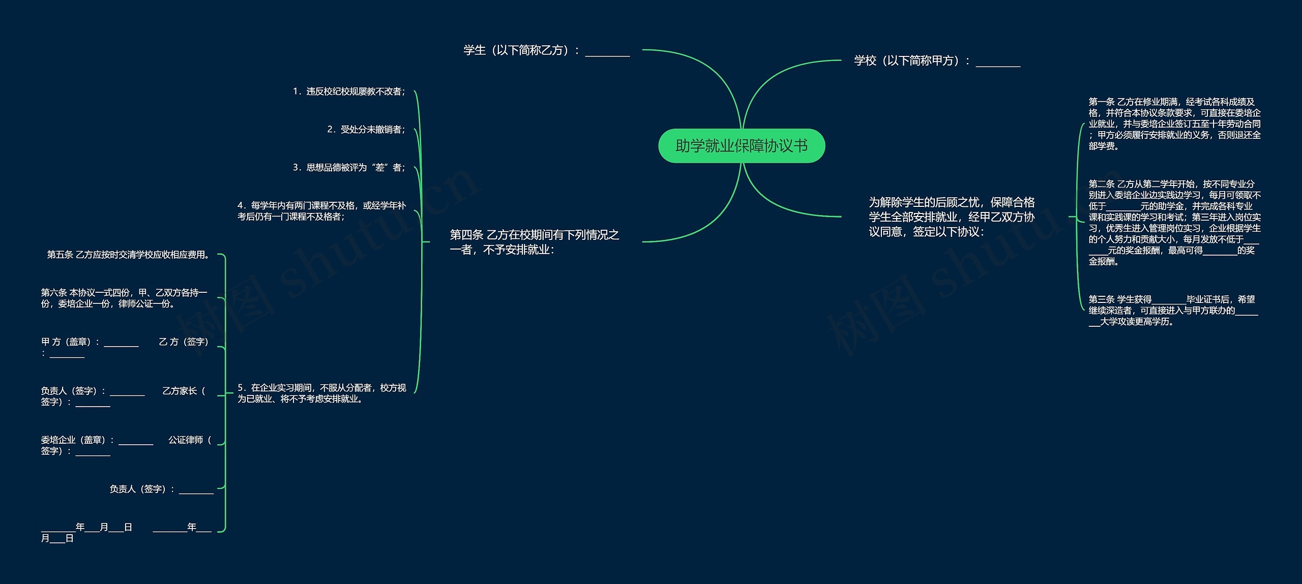 助学就业保障协议书