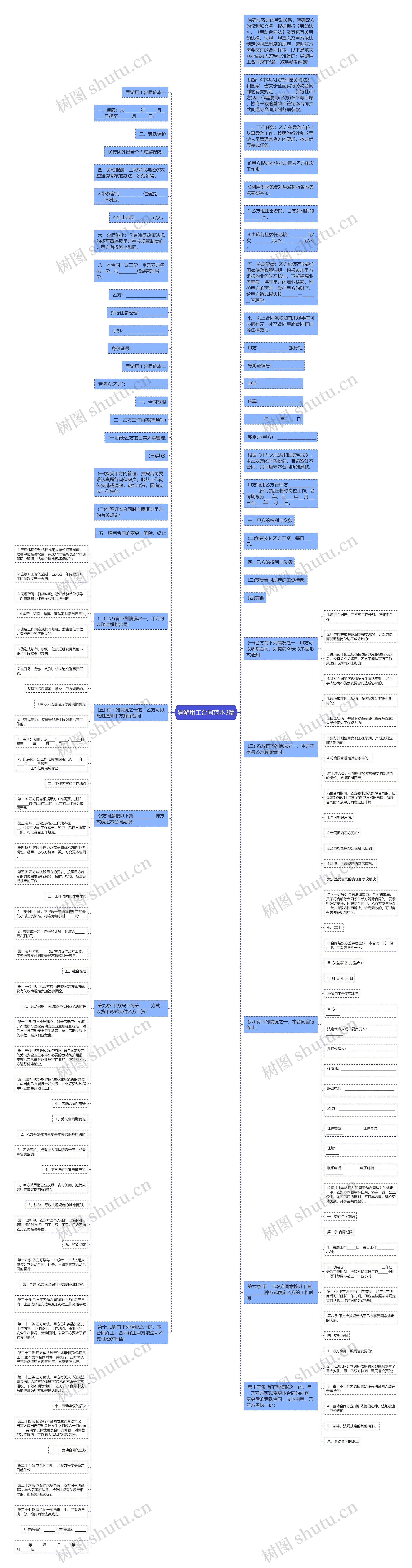 导游用工合同范本3篇思维导图高清图 导游用工合同范本3篇思维导图