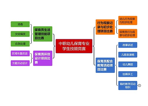 中职幼儿保育专业学生技能竞赛