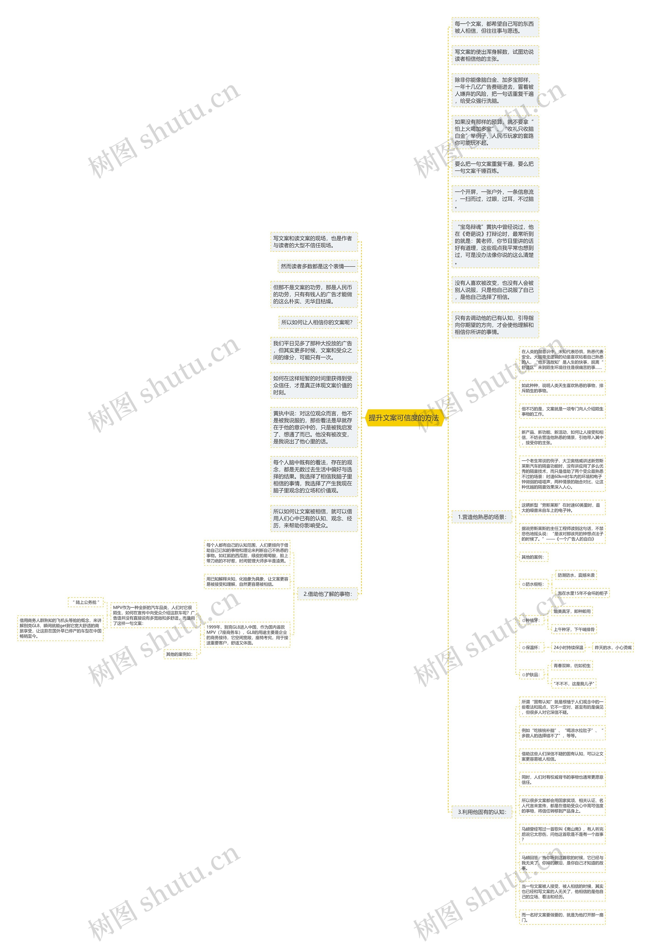 提升文案可信度的方法 思维导图