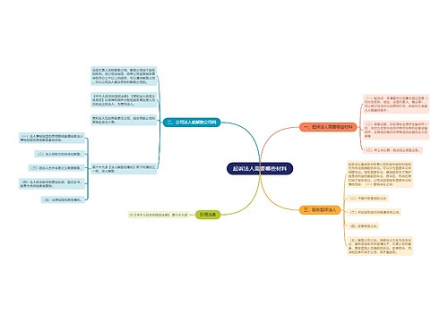 起诉法人需要哪些材料