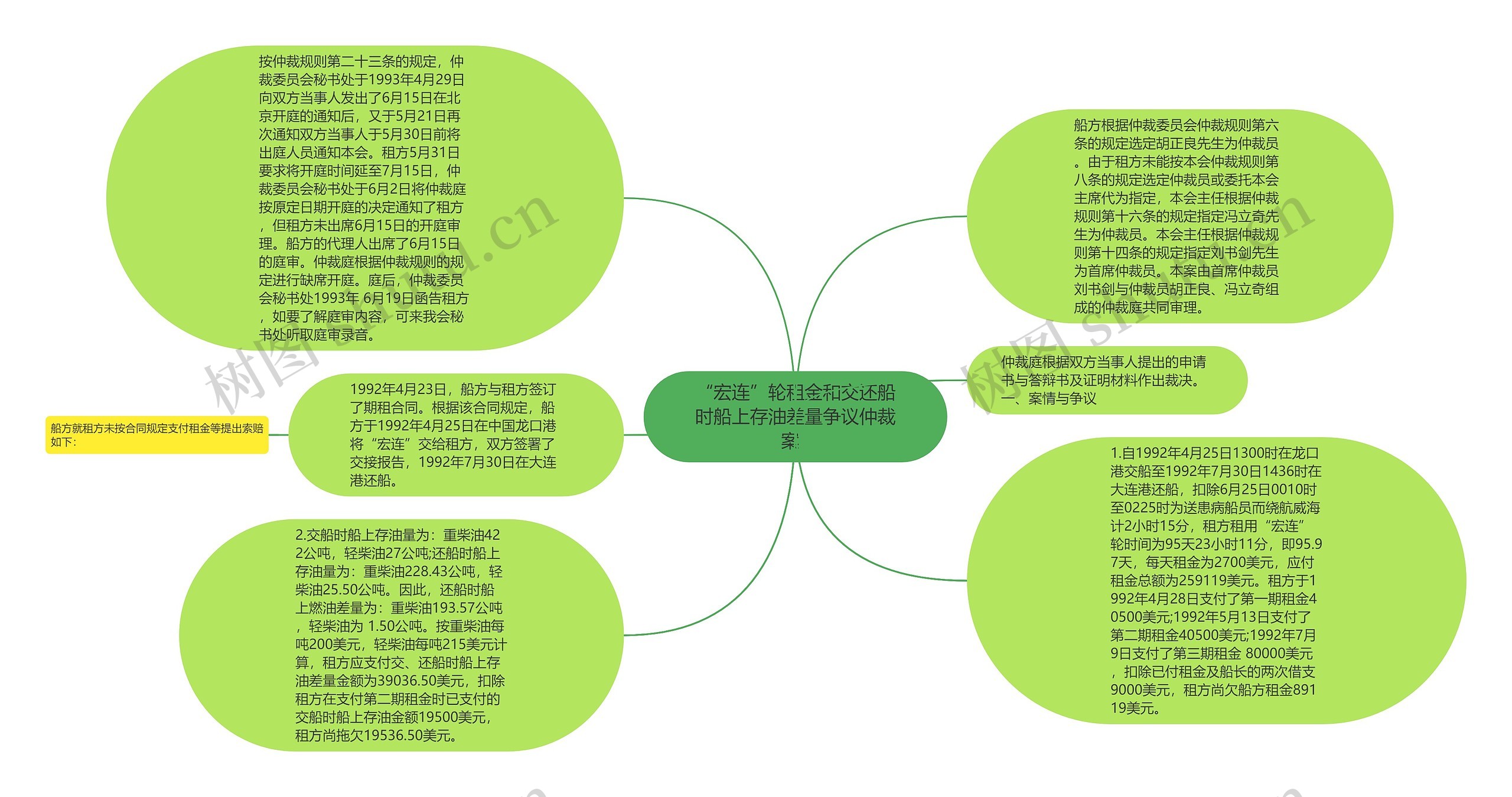 “宏连”轮租金和交还船时船上存油差量争议仲裁案  