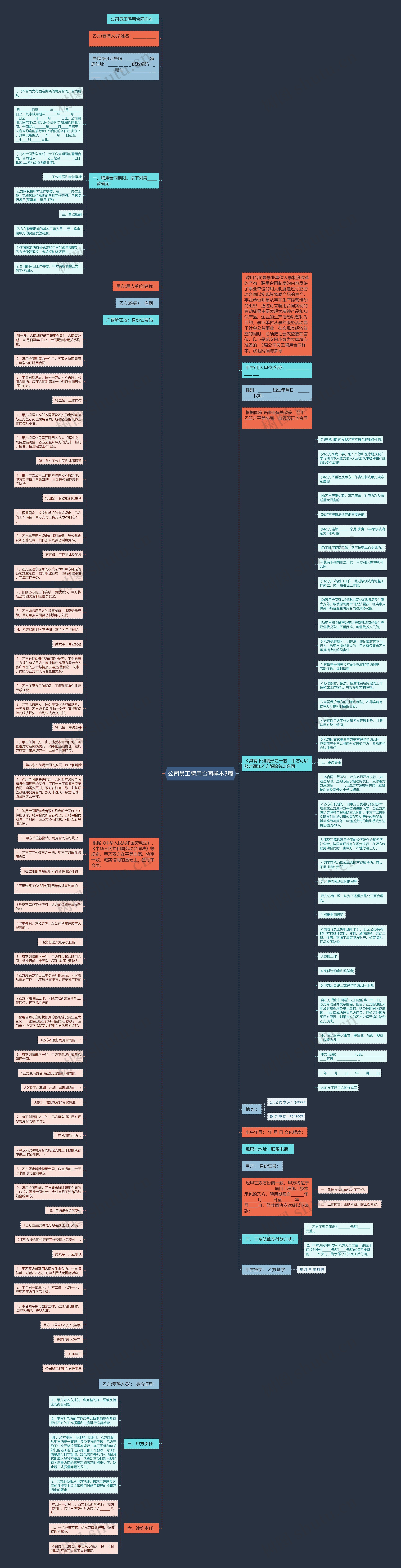 公司员工聘用合同样本3篇思维导图