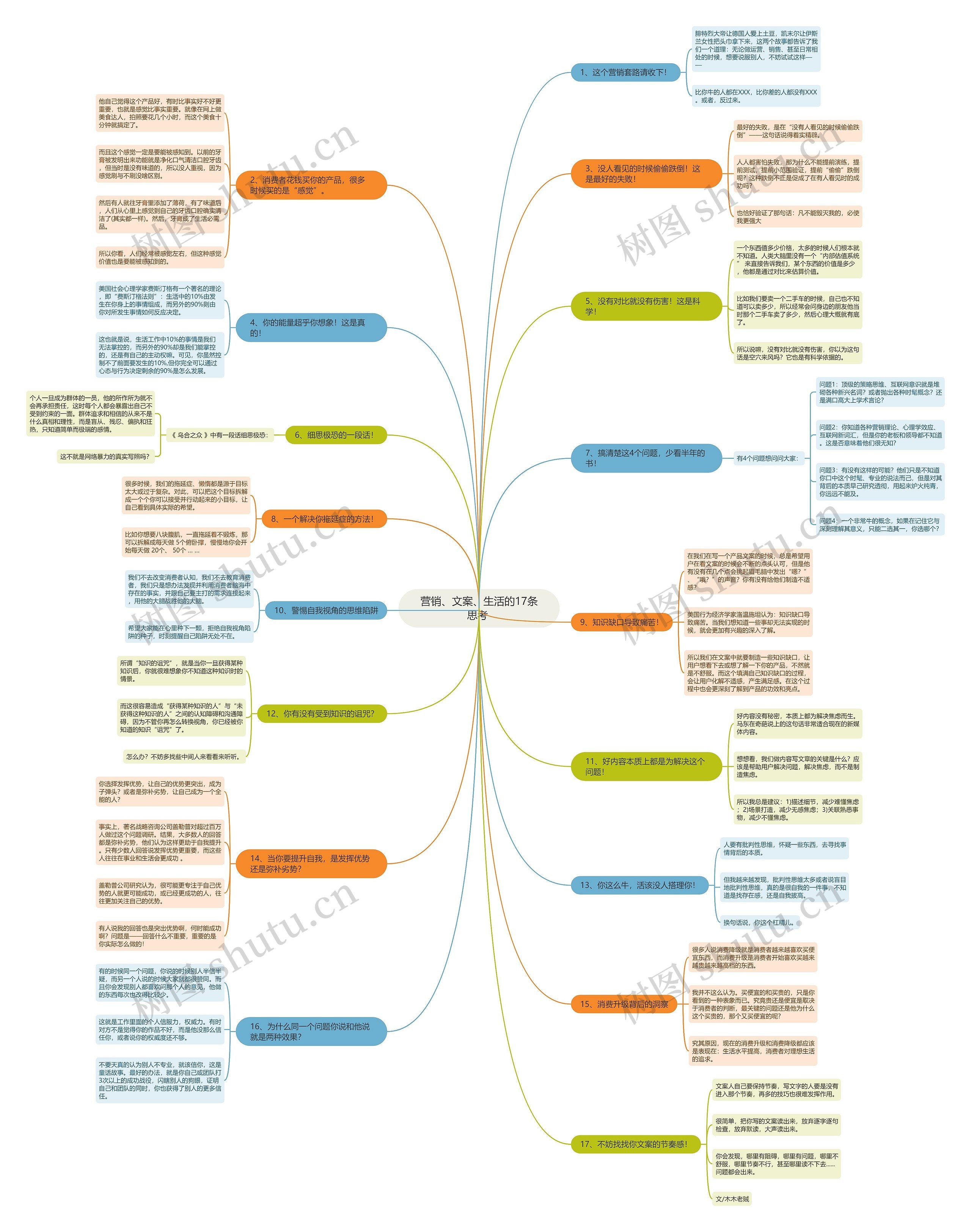 营销、文案、生活的17条思考 思维导图