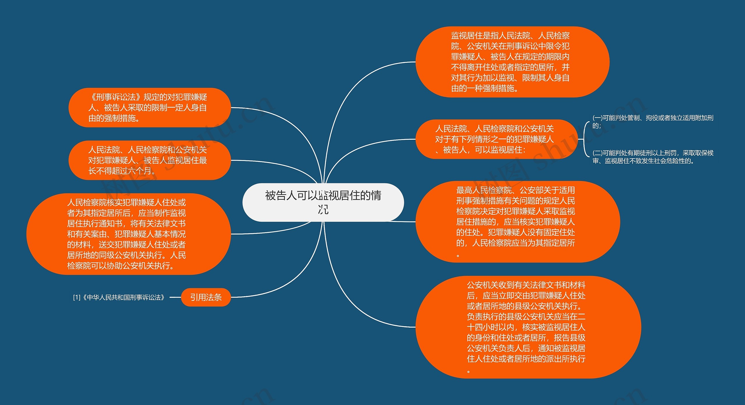 被告人可以监视居住的情况思维导图