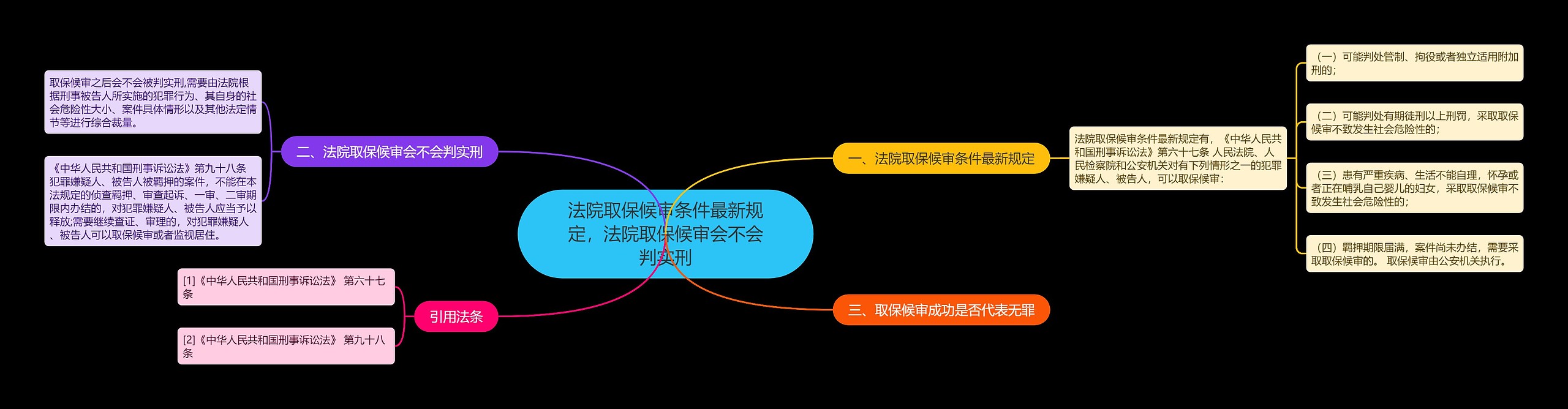 法院取保候审条件最新规定,法院取保候审会不会判实刑 法院取保候审条件最新规定,法院取保候审会不会判实刑
