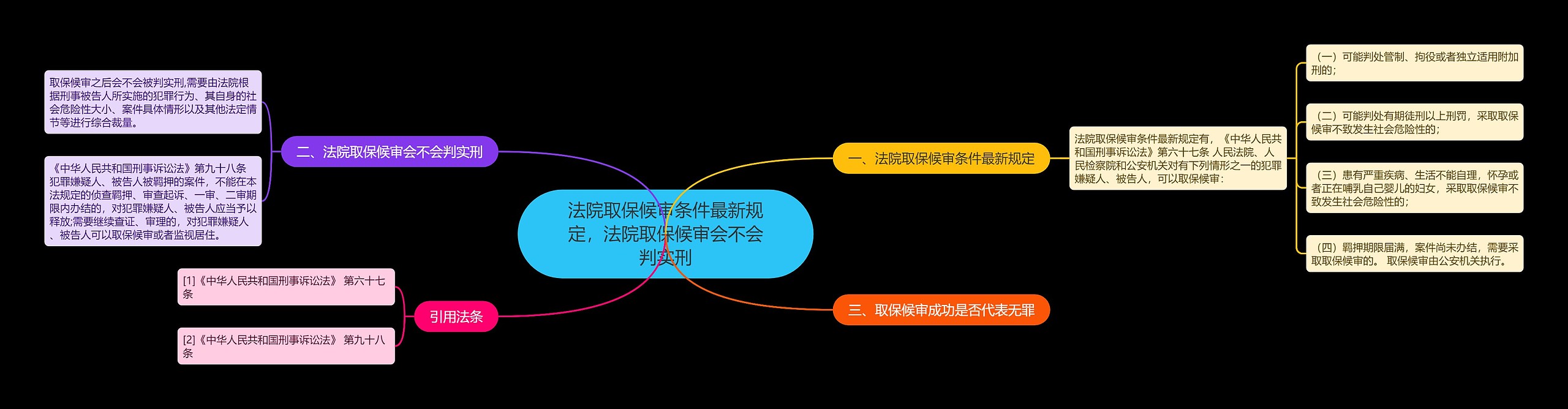 法院取保候审条件最新规定，法院取保候审会不会判实刑