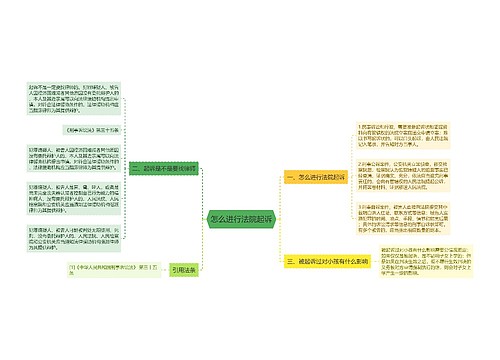 怎么进行法院起诉
