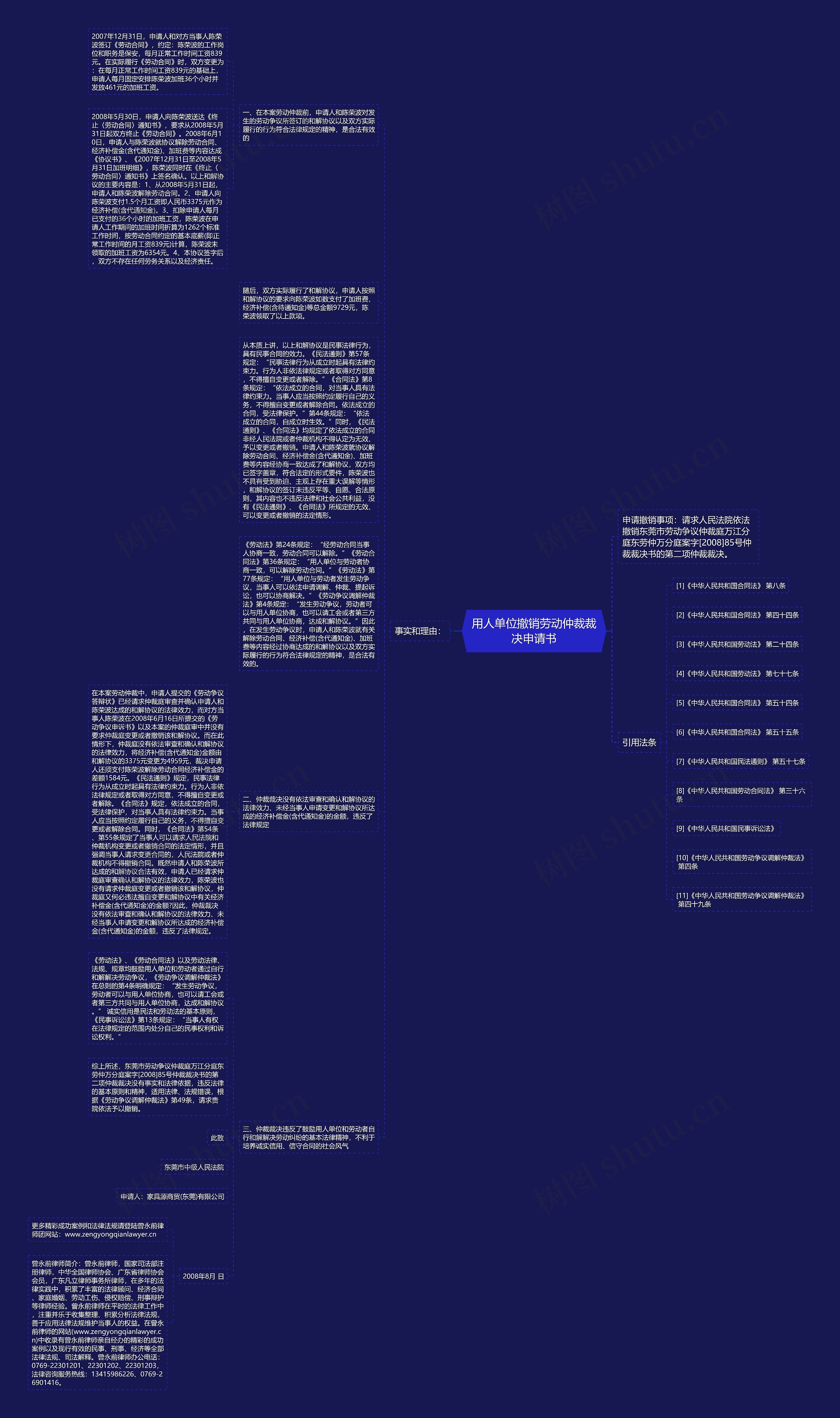 用人单位撤销劳动仲裁裁决申请书思维导图