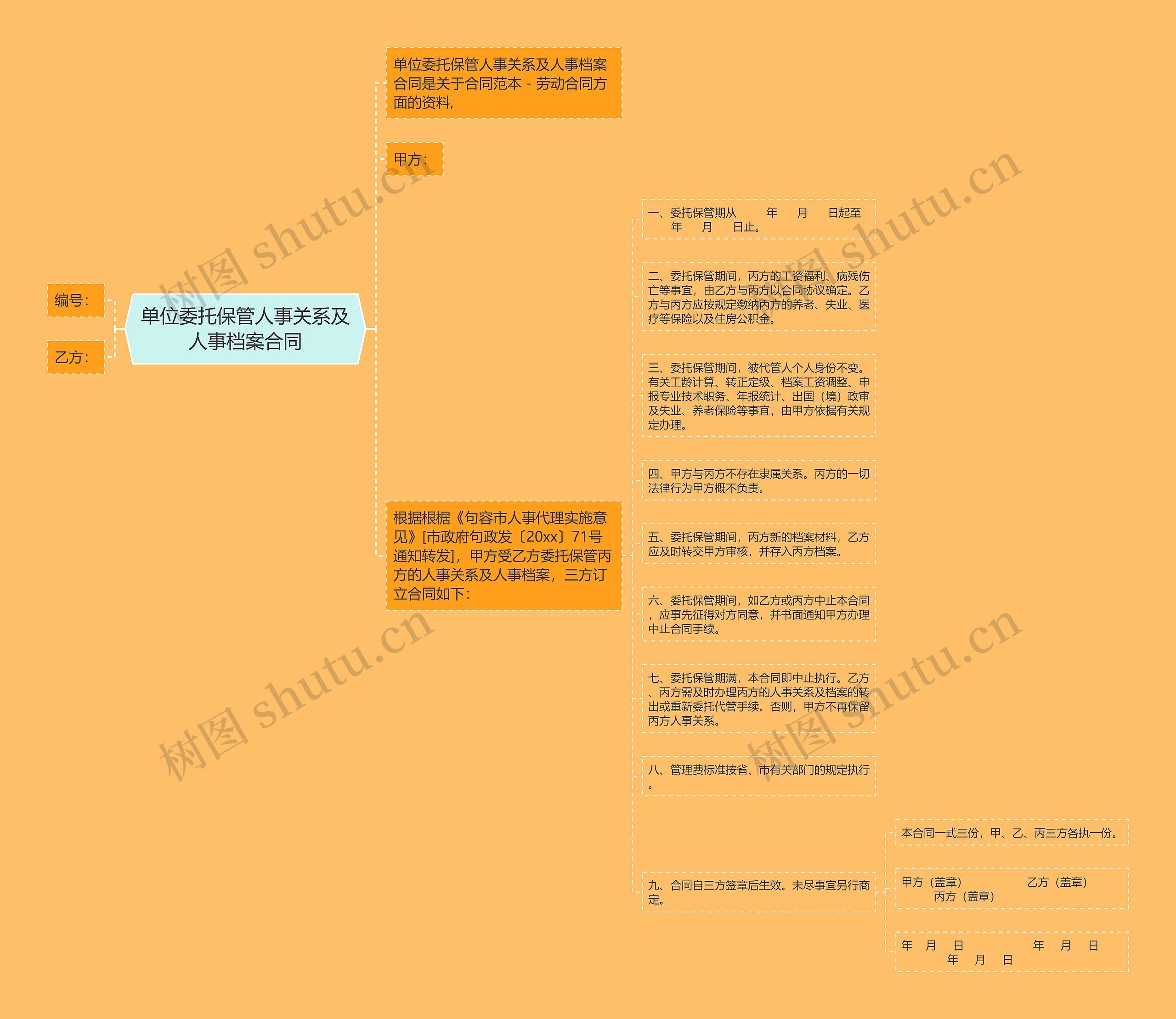单位委托保管人事关系及人事档案合同 单位委托保管人事关系及人事档案合同