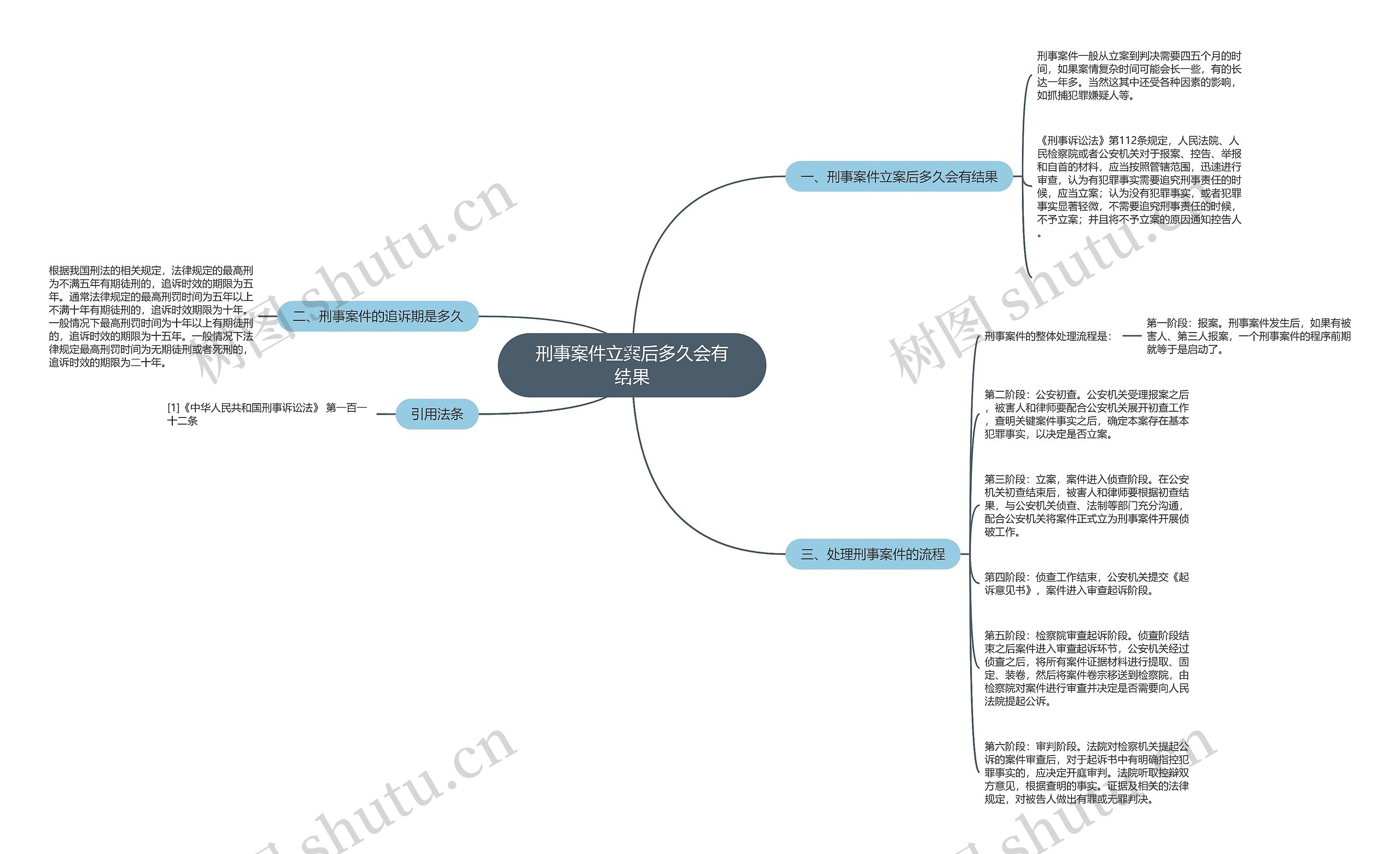 刑事案件立案后多久会有结果思维导图