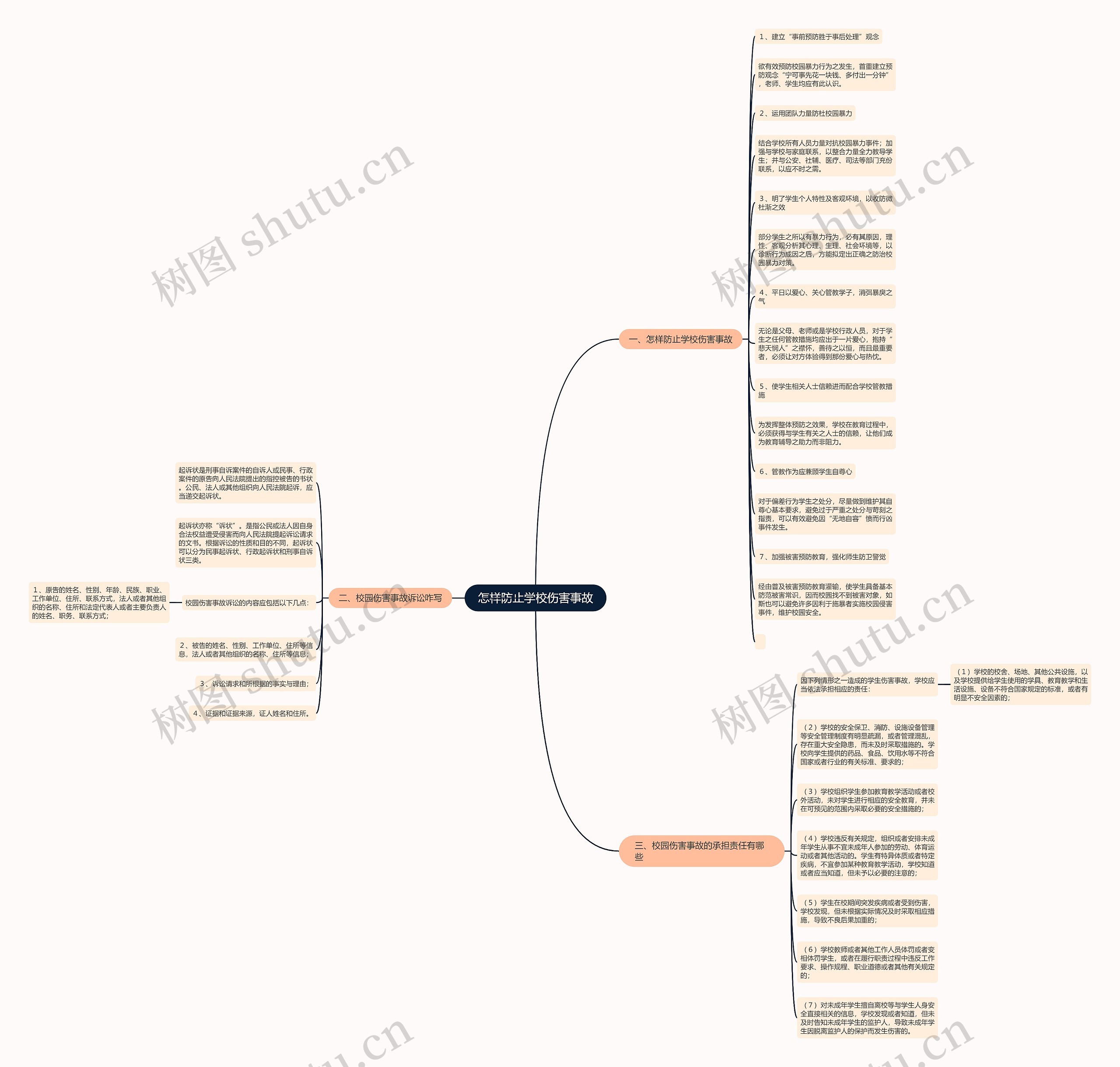 怎样防止学校伤害事故思维导图