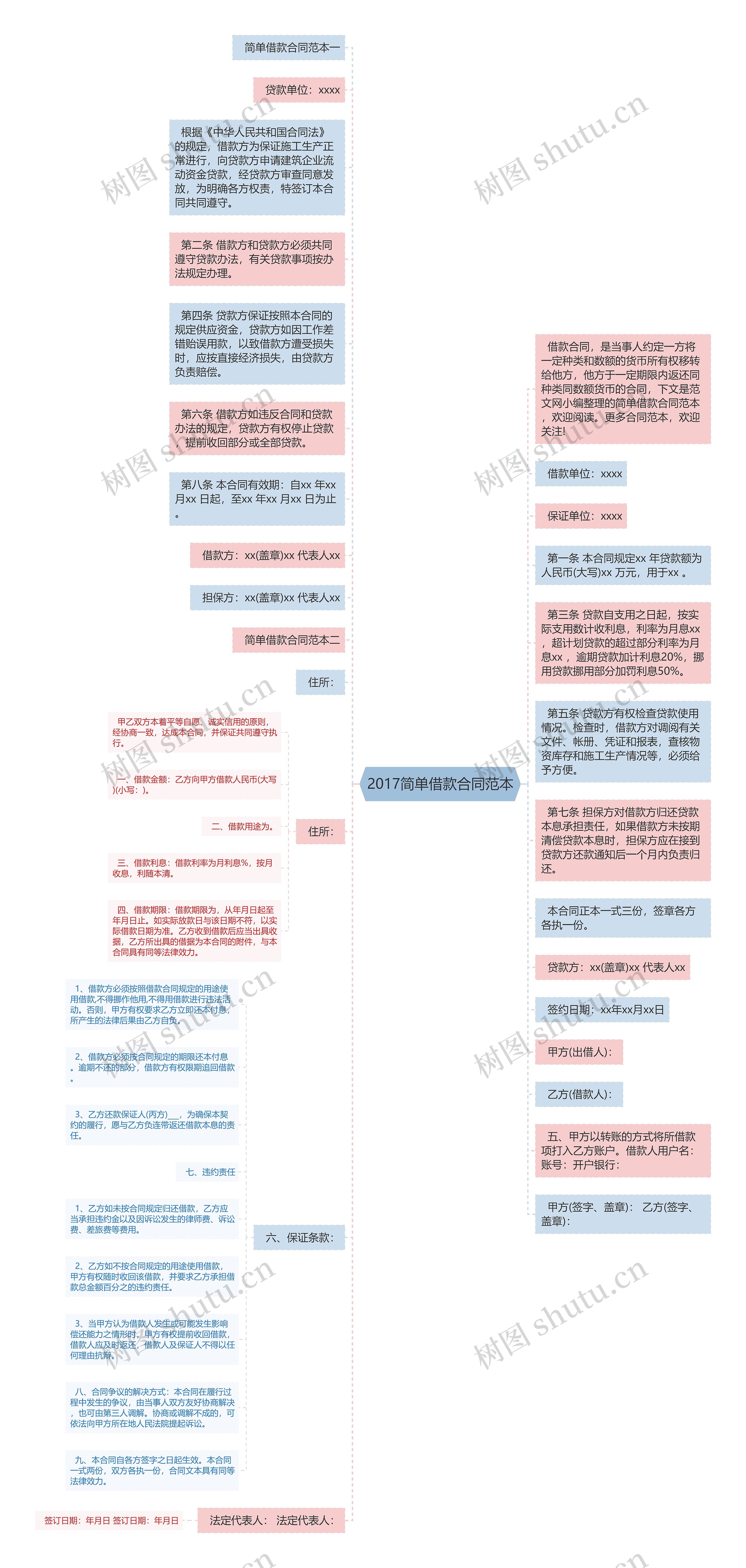 2017简单借款合同范本思维导图