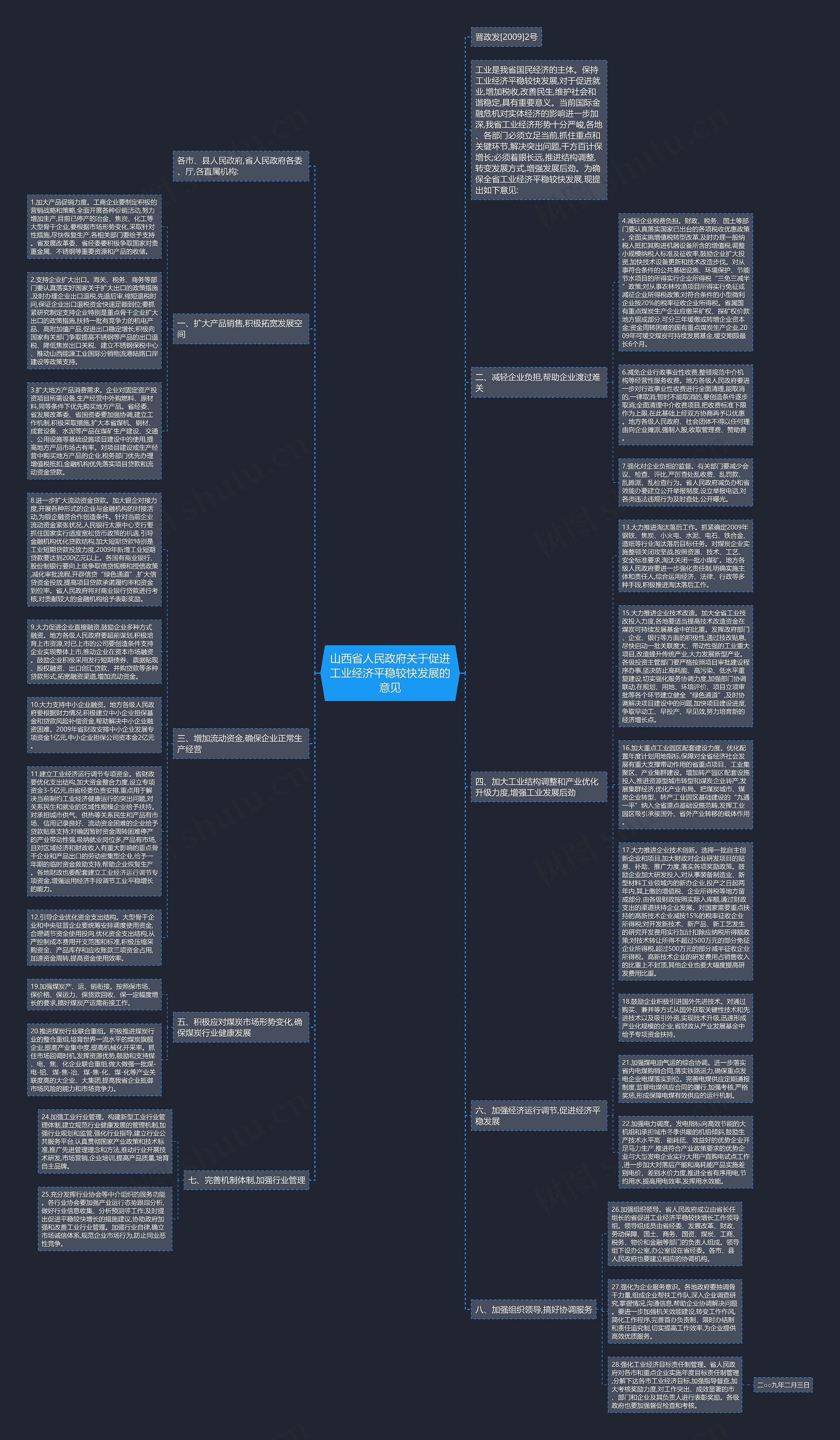 山西省人民政府关于促进工业经济平稳较快发展的意见思维导图