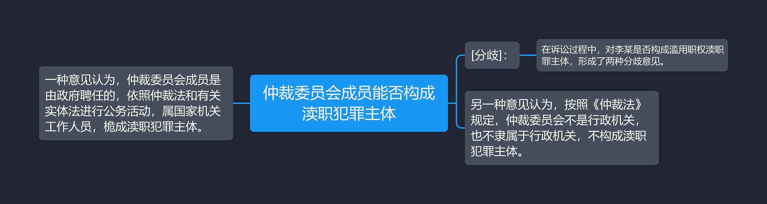 仲裁委员会成员能否构成渎职犯罪主体思维导图