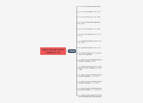 我国劳动争议案件仲裁时效制度变迁小结