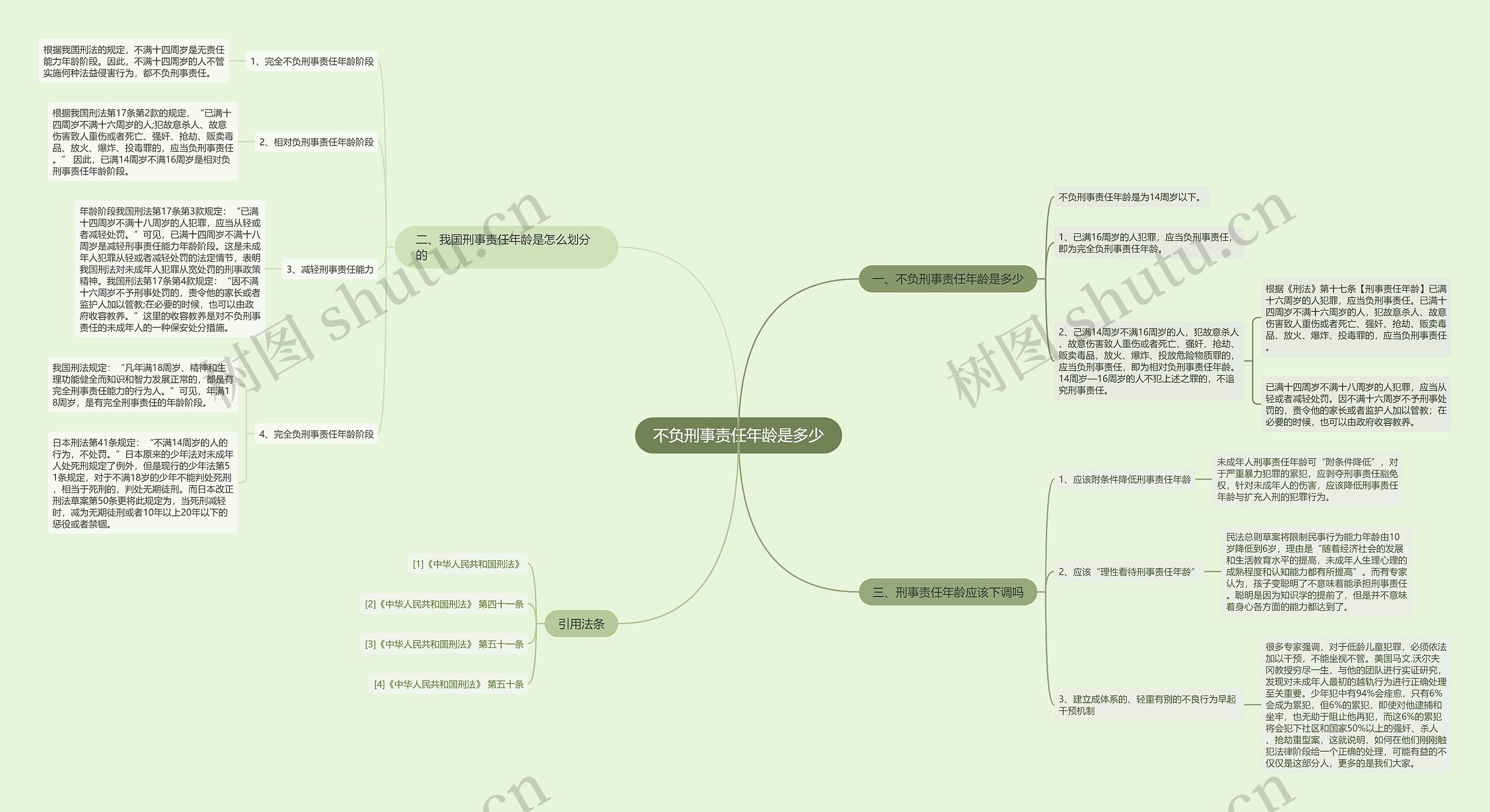 不负刑事责任年龄是多少思维导图