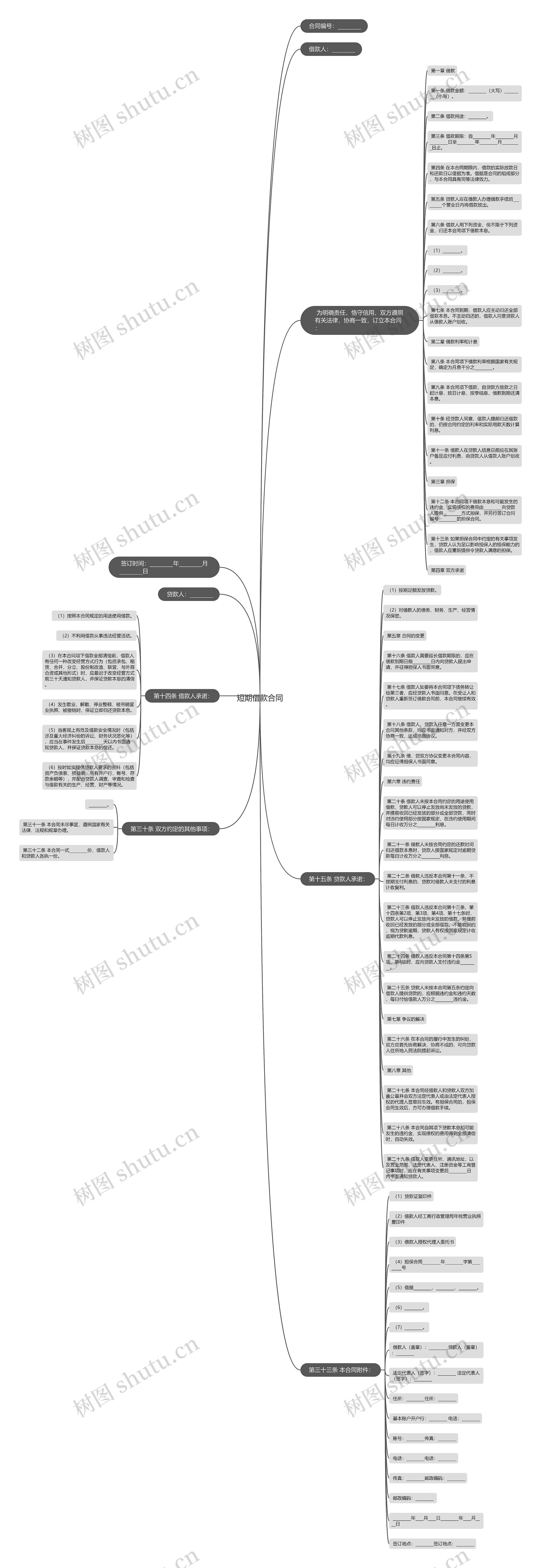 短期借款合同思维导图