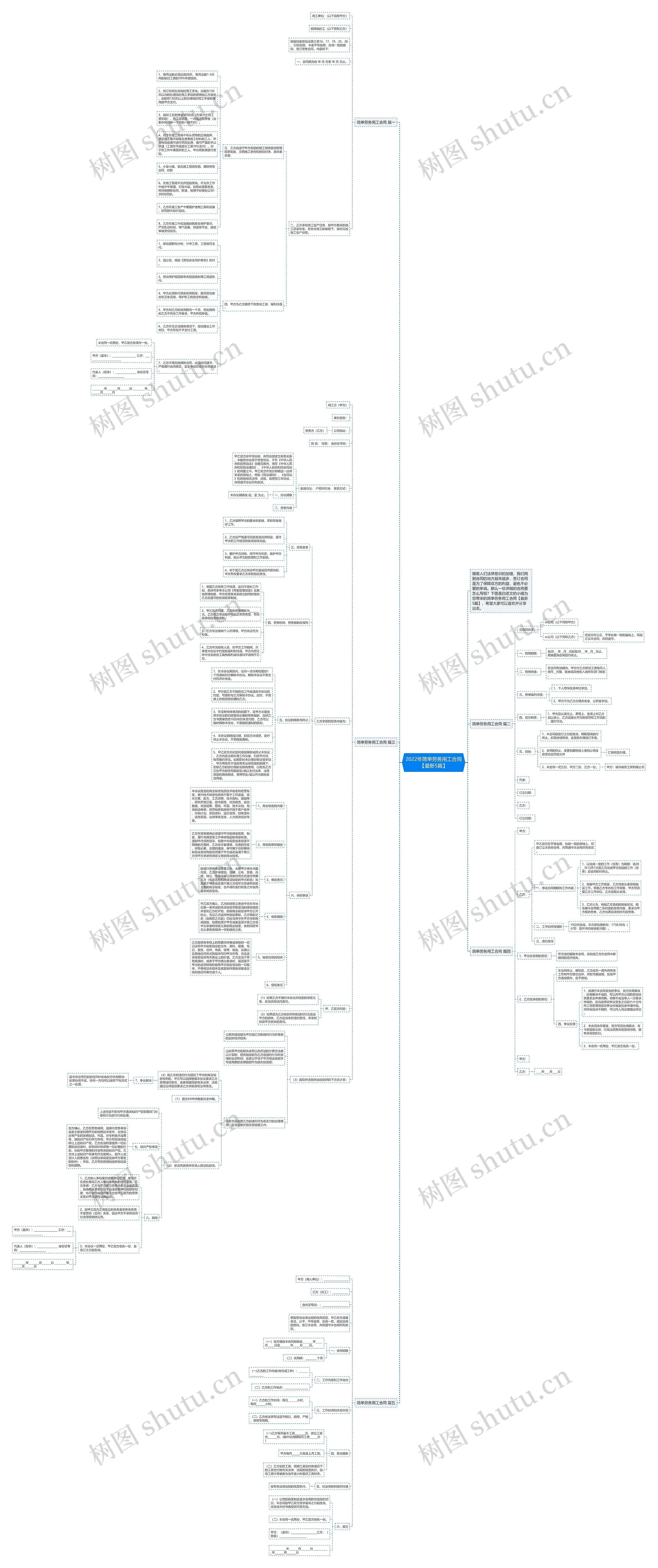 2022年简单劳务用工合同【最新5篇】