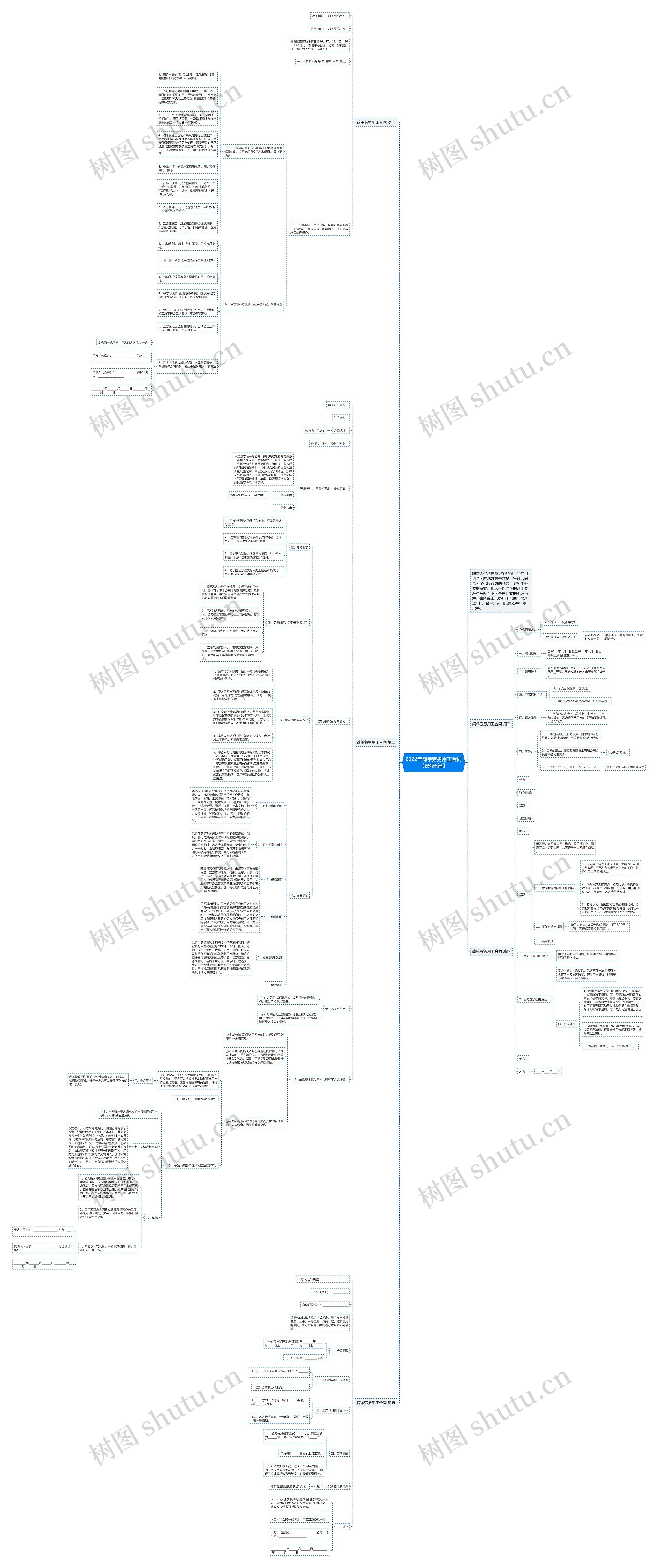 2022年简单劳务用工合同【最新5篇】 2022年简单劳务用工合同【最新5篇】