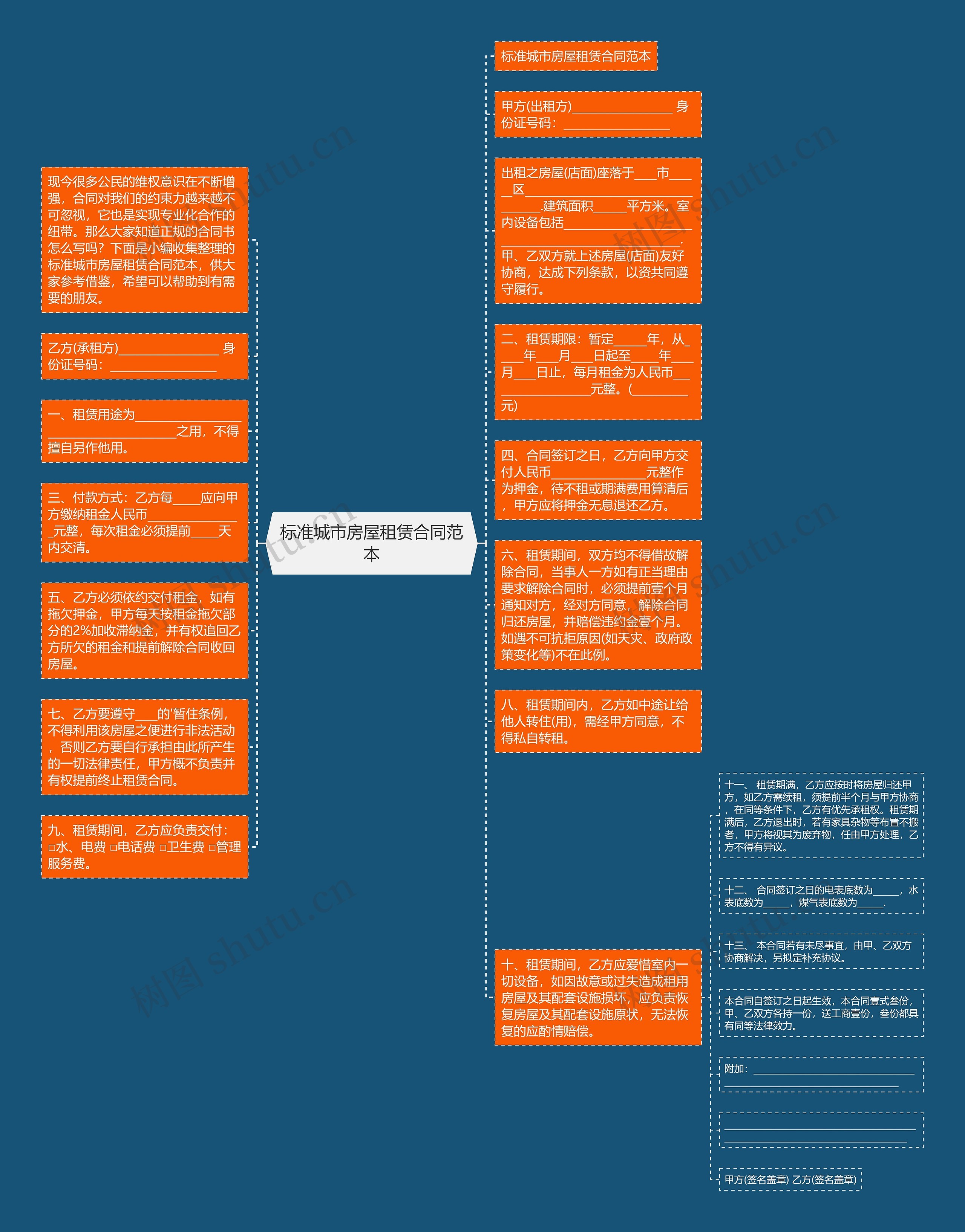 标准城市房屋租赁合同范本思维导图