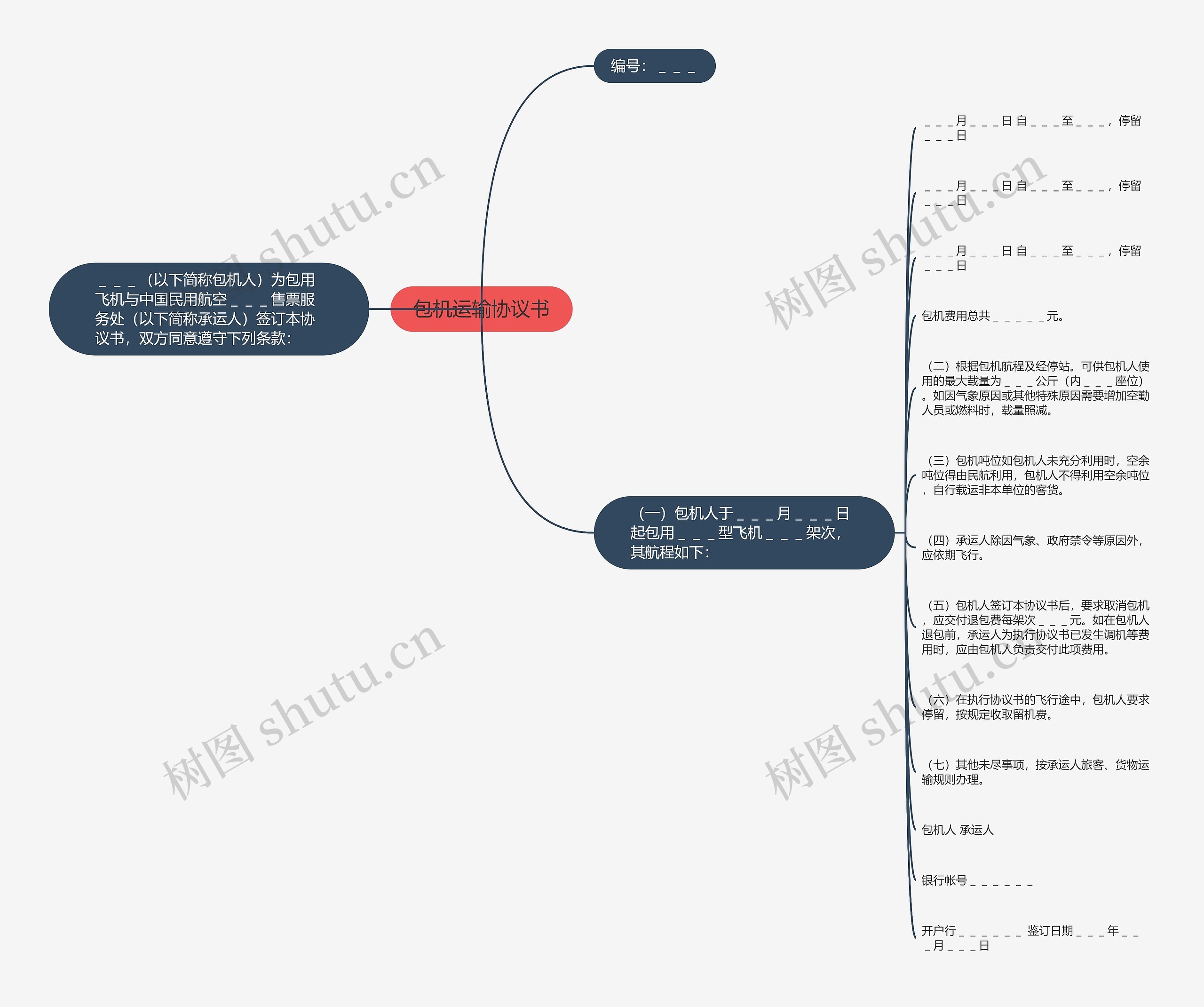 包机运输协议书思维导图