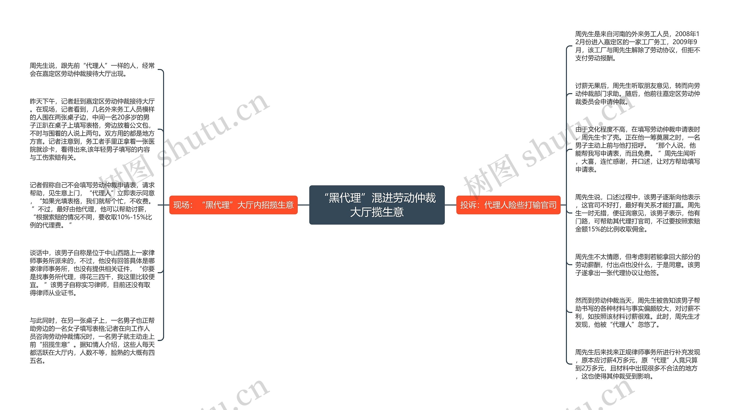 “黑代理”混进劳动仲裁大厅揽生意思维导图