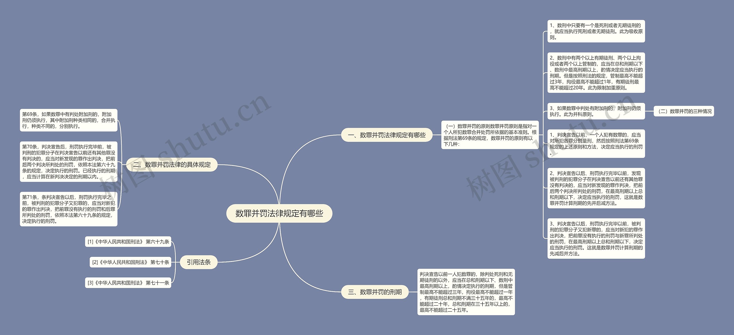 数罪并罚法律规定有哪些思维导图