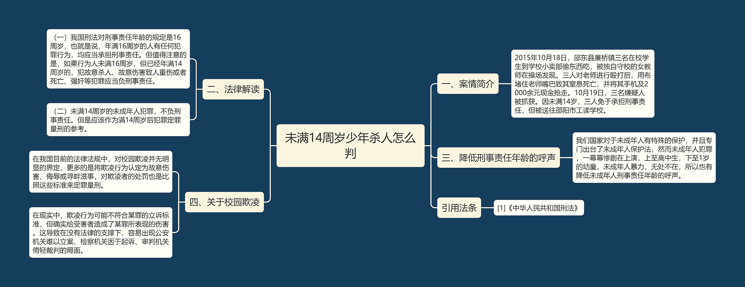 未满14周岁少年杀人怎么判思维导图