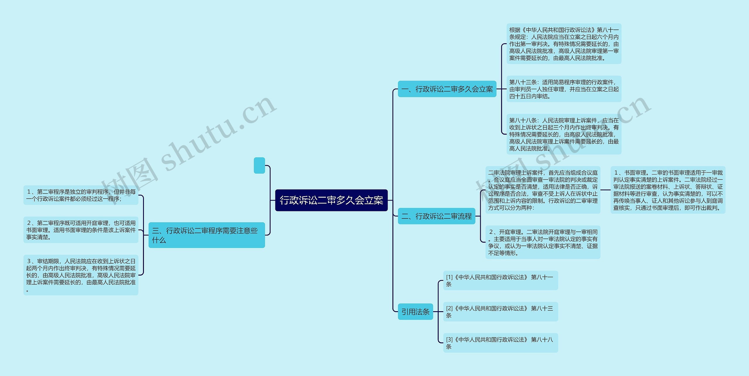 行政诉讼二审多久会立案