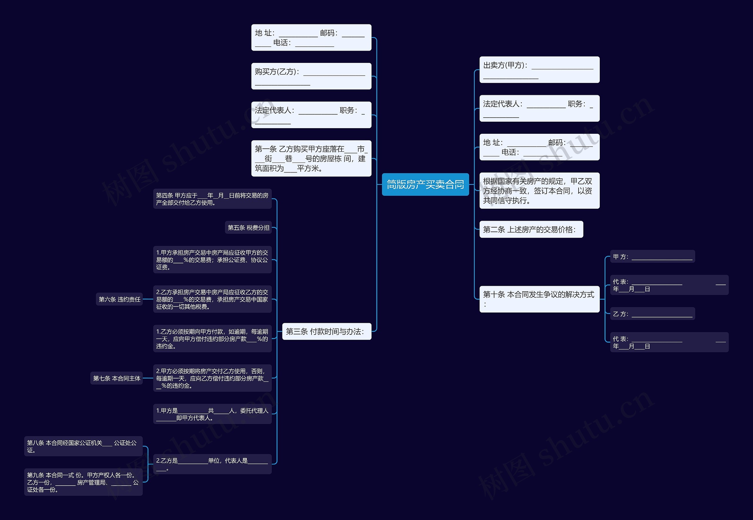 简版房产买卖合同思维导图