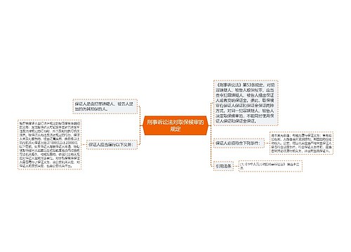 刑事诉讼法对取保候审的规定