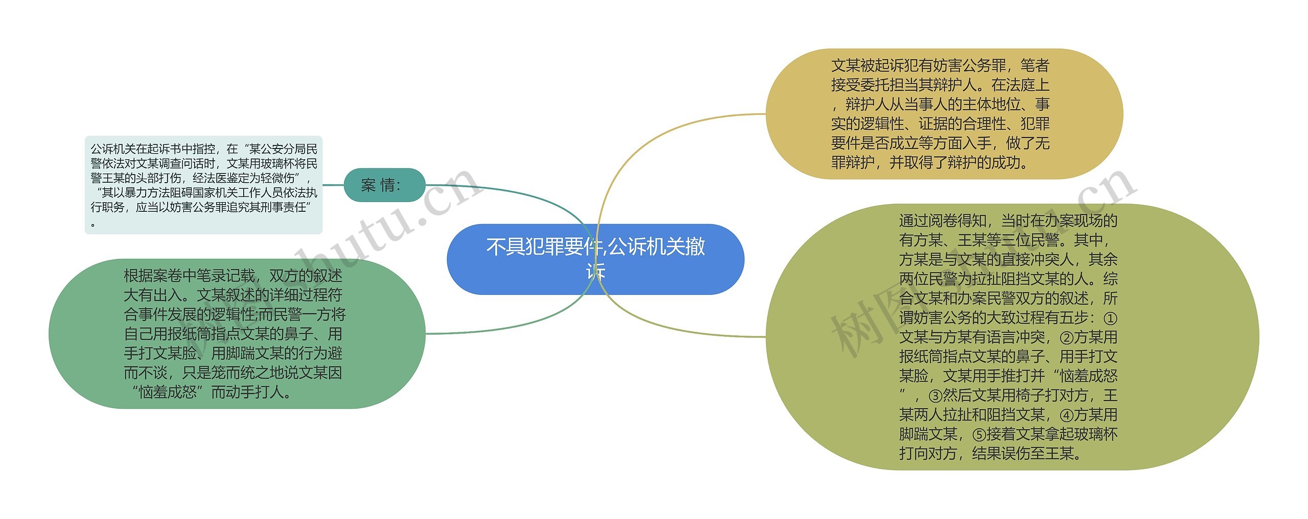 不具犯罪要件,公诉机关撤诉