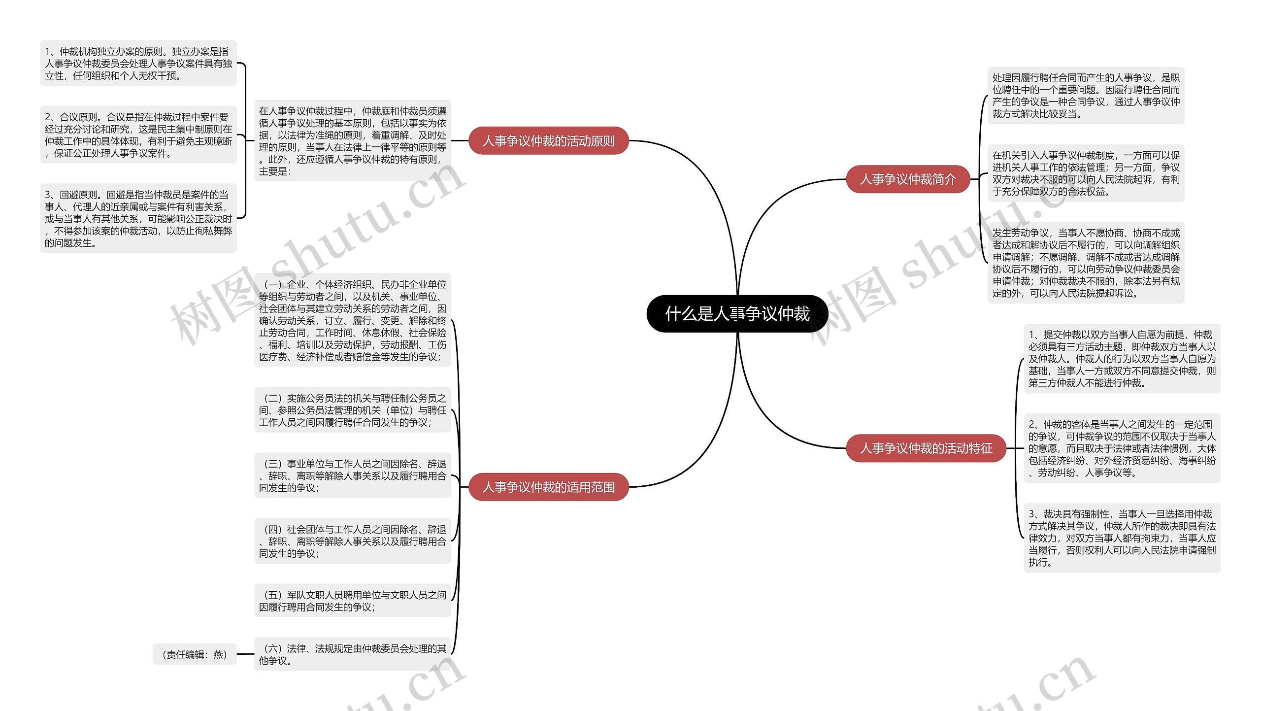 什么是人事争议仲裁思维导图