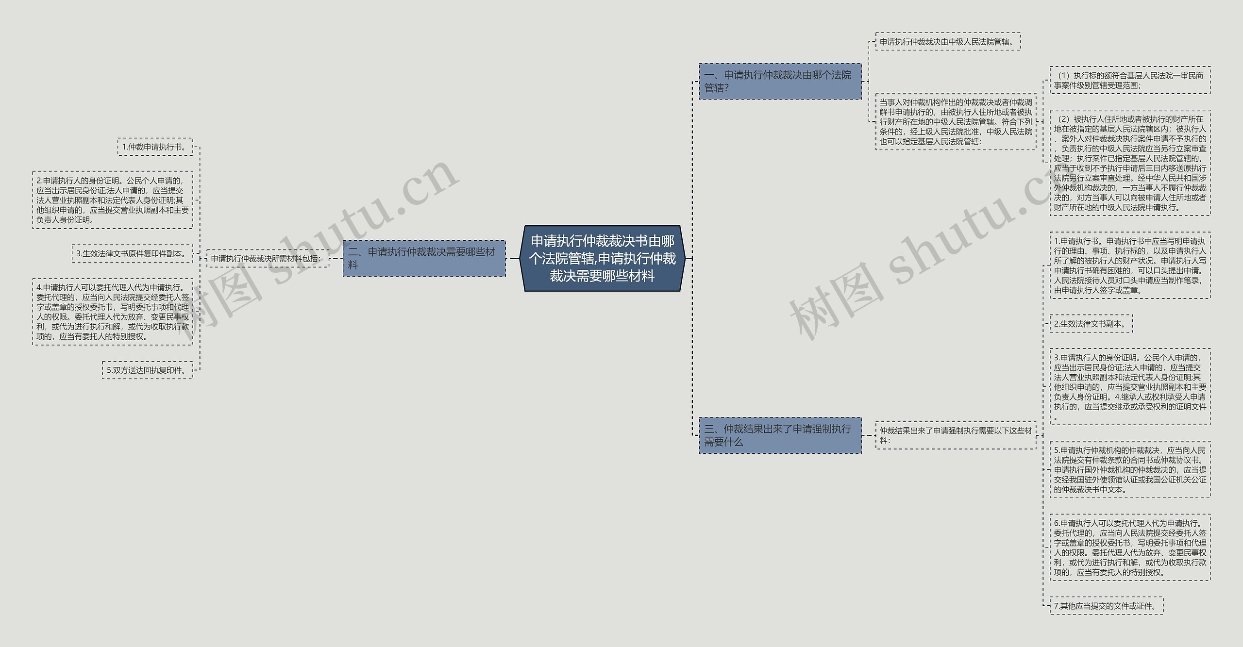 申请执行仲裁裁决书由哪个法院管辖,申请执行仲裁裁决需要哪些材料