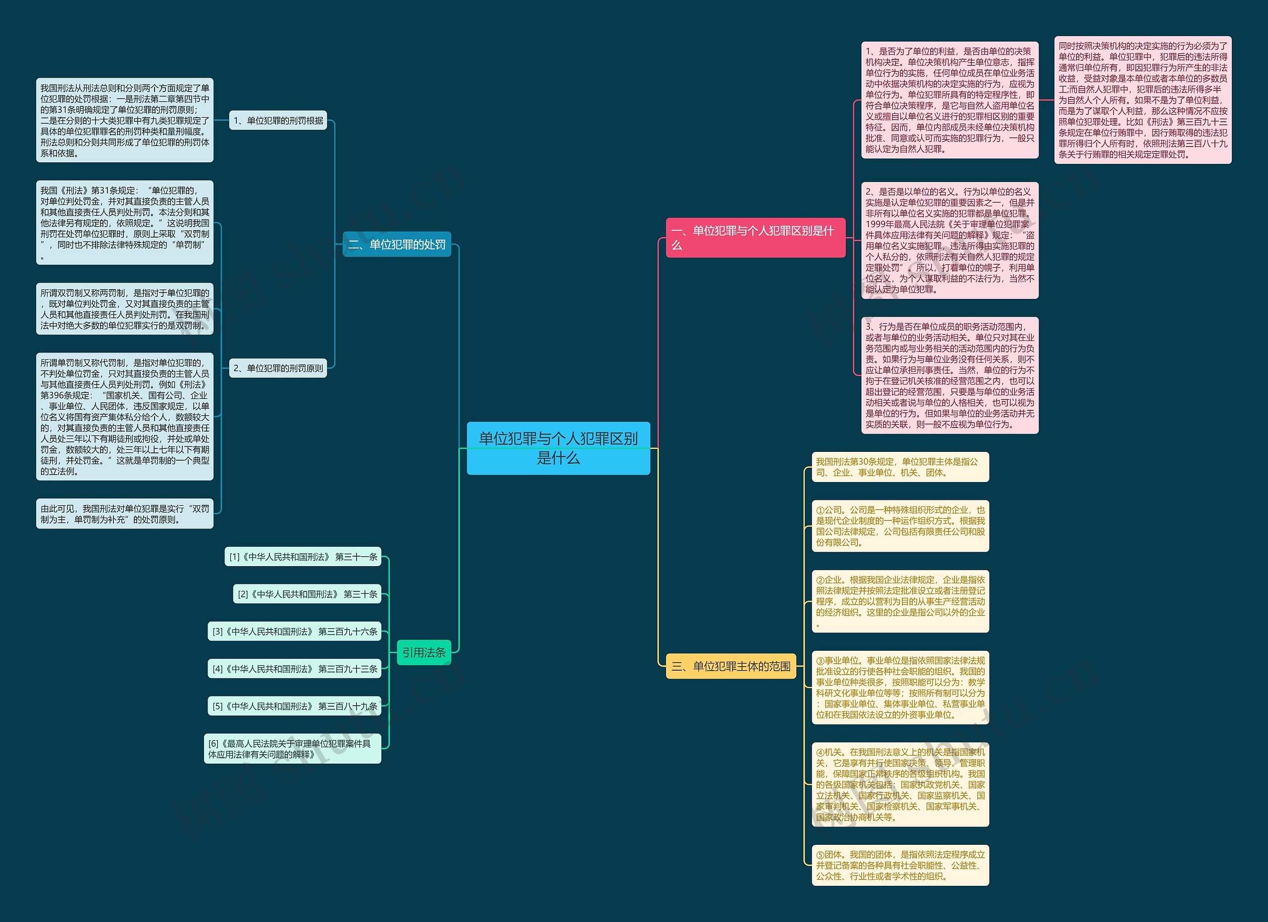 单位犯罪与个人犯罪区别是什么 单位犯罪与个人犯罪区别是什么