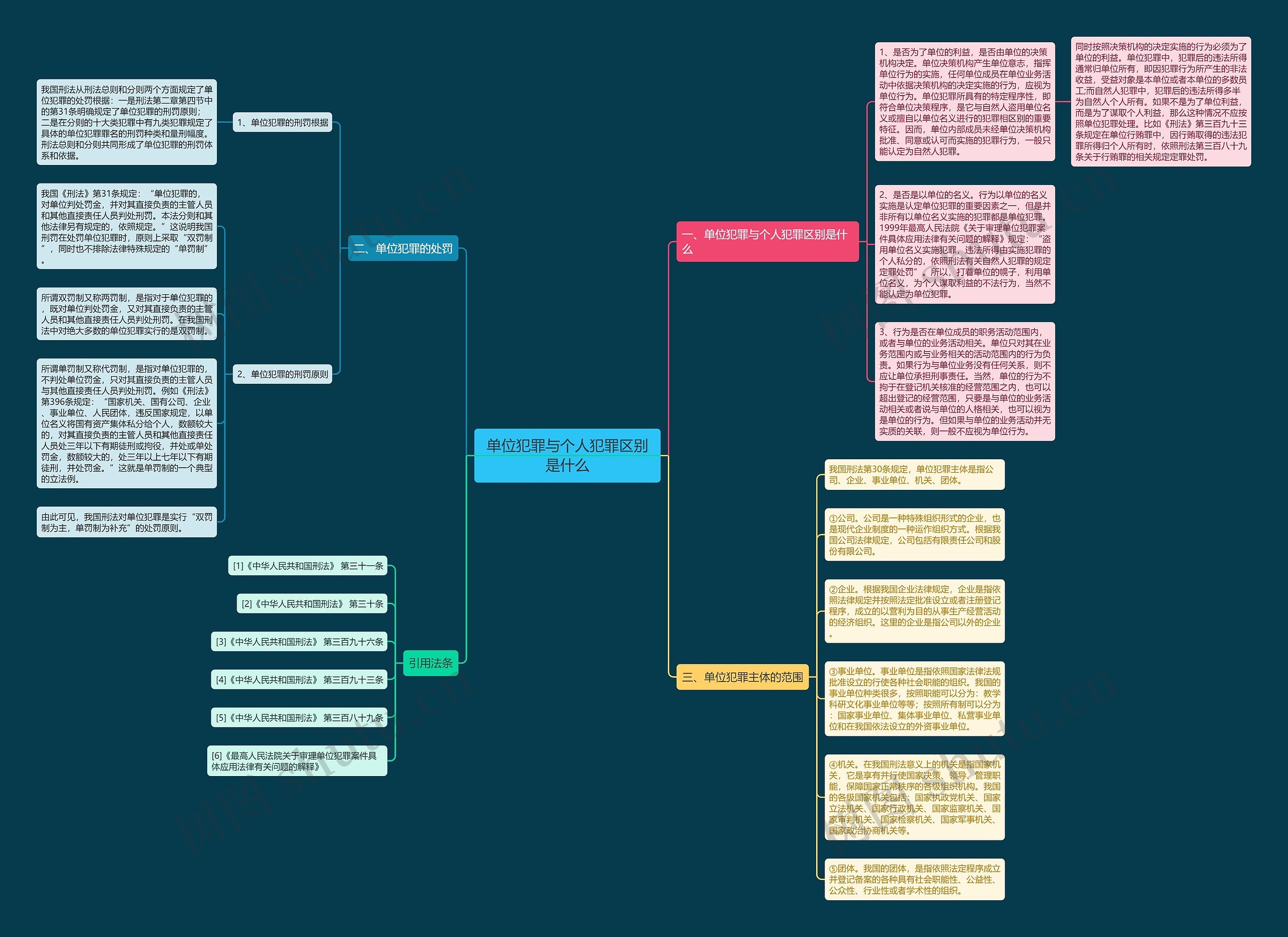 单位犯罪与个人犯罪区别是什么思维导图