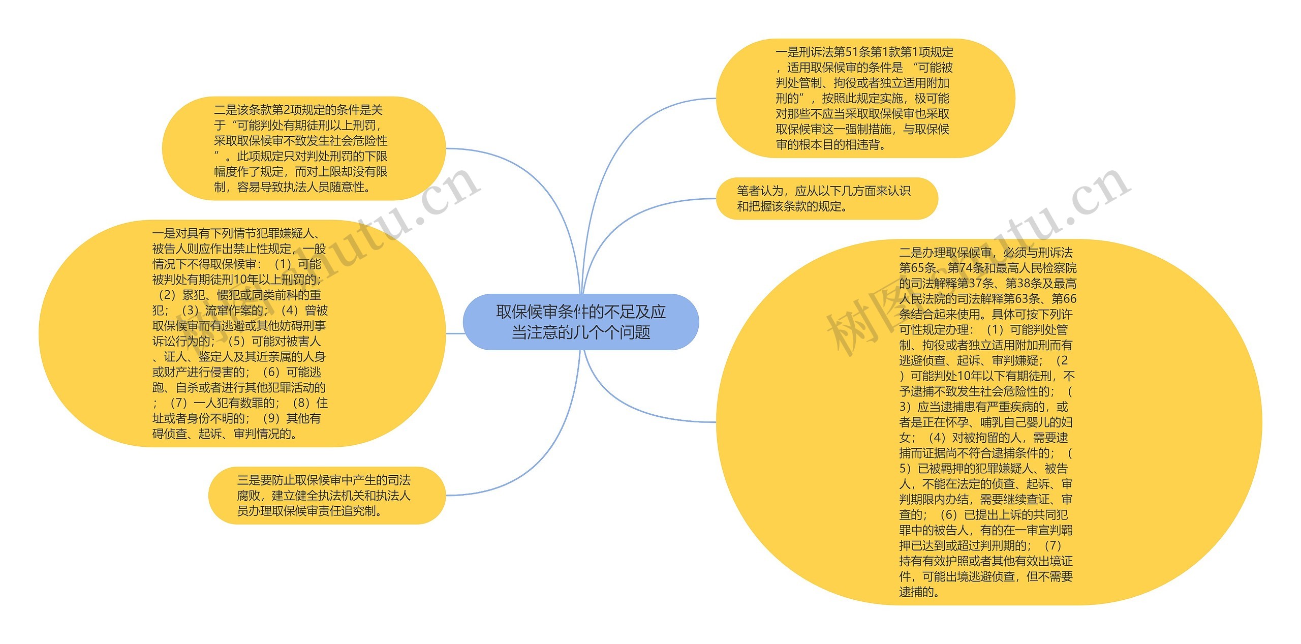 取保候审条件的不足及应当注意的几个个问题思维导图