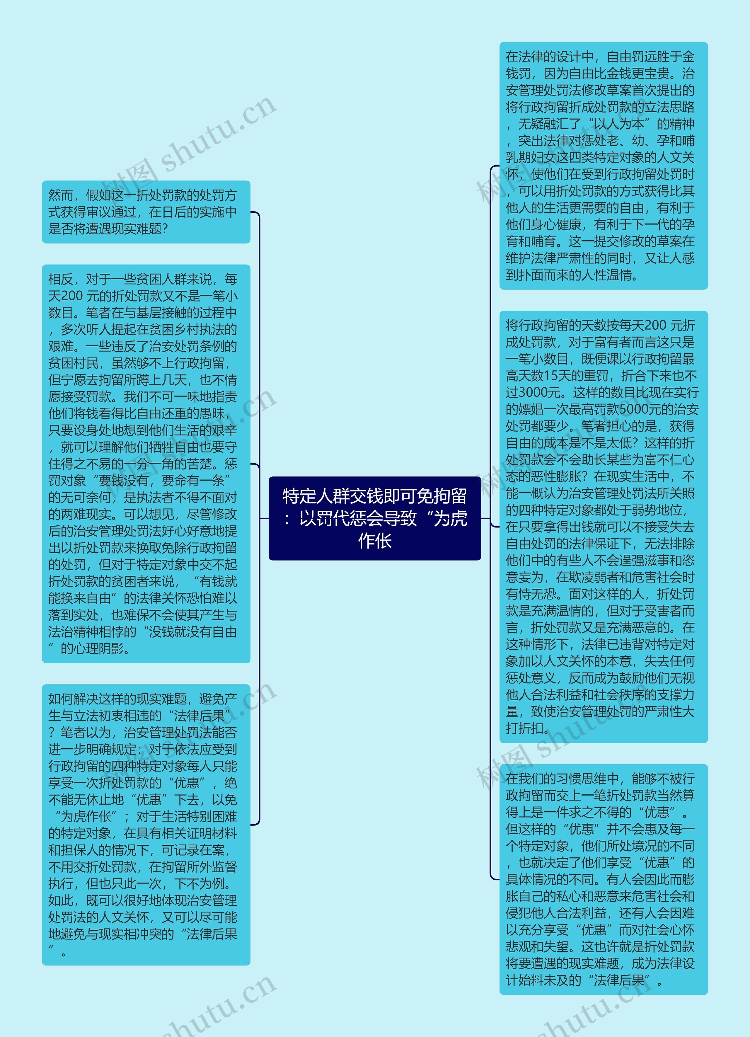 特定人群交钱即可免拘留：以罚代惩会导致“为虎作伥思维导图