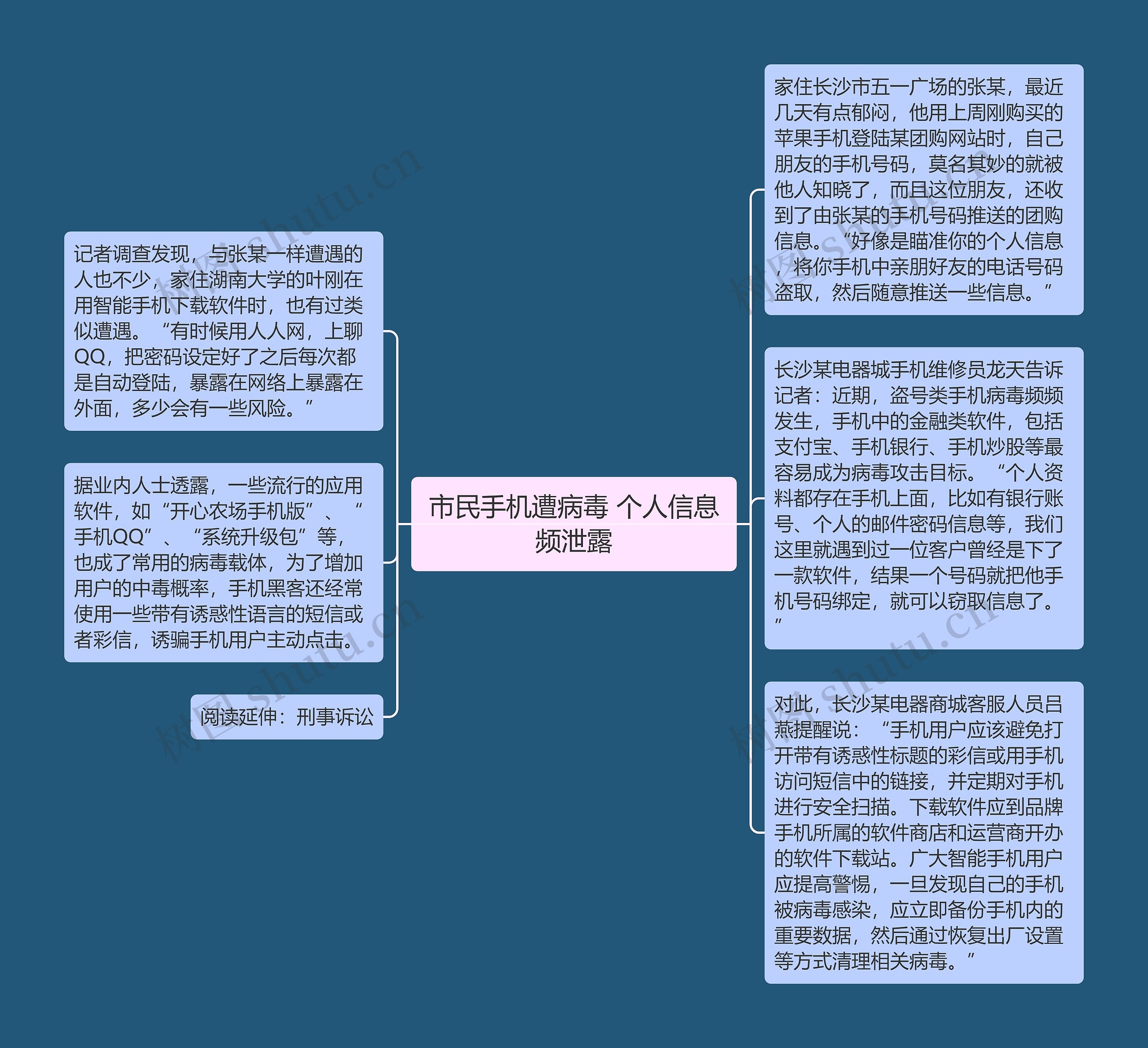 市民手机遭病毒 个人信息频泄露思维导图