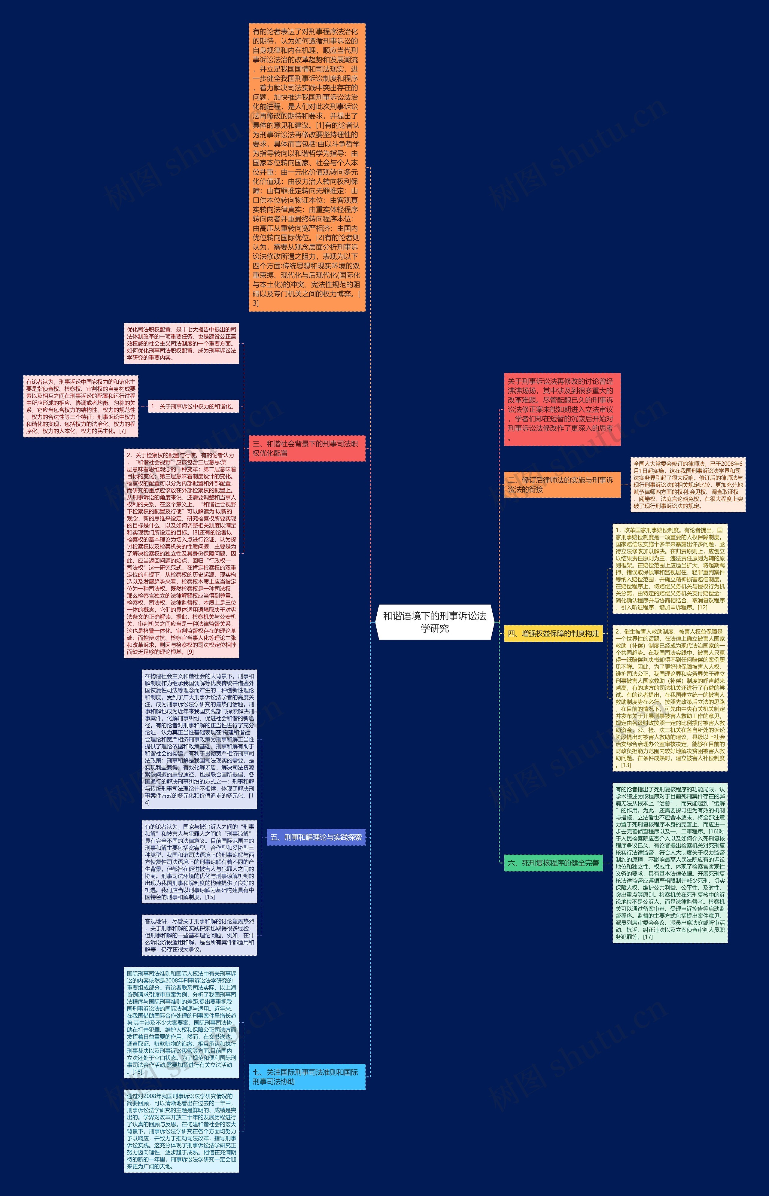 和谐语境下的刑事诉讼法学研究思维导图