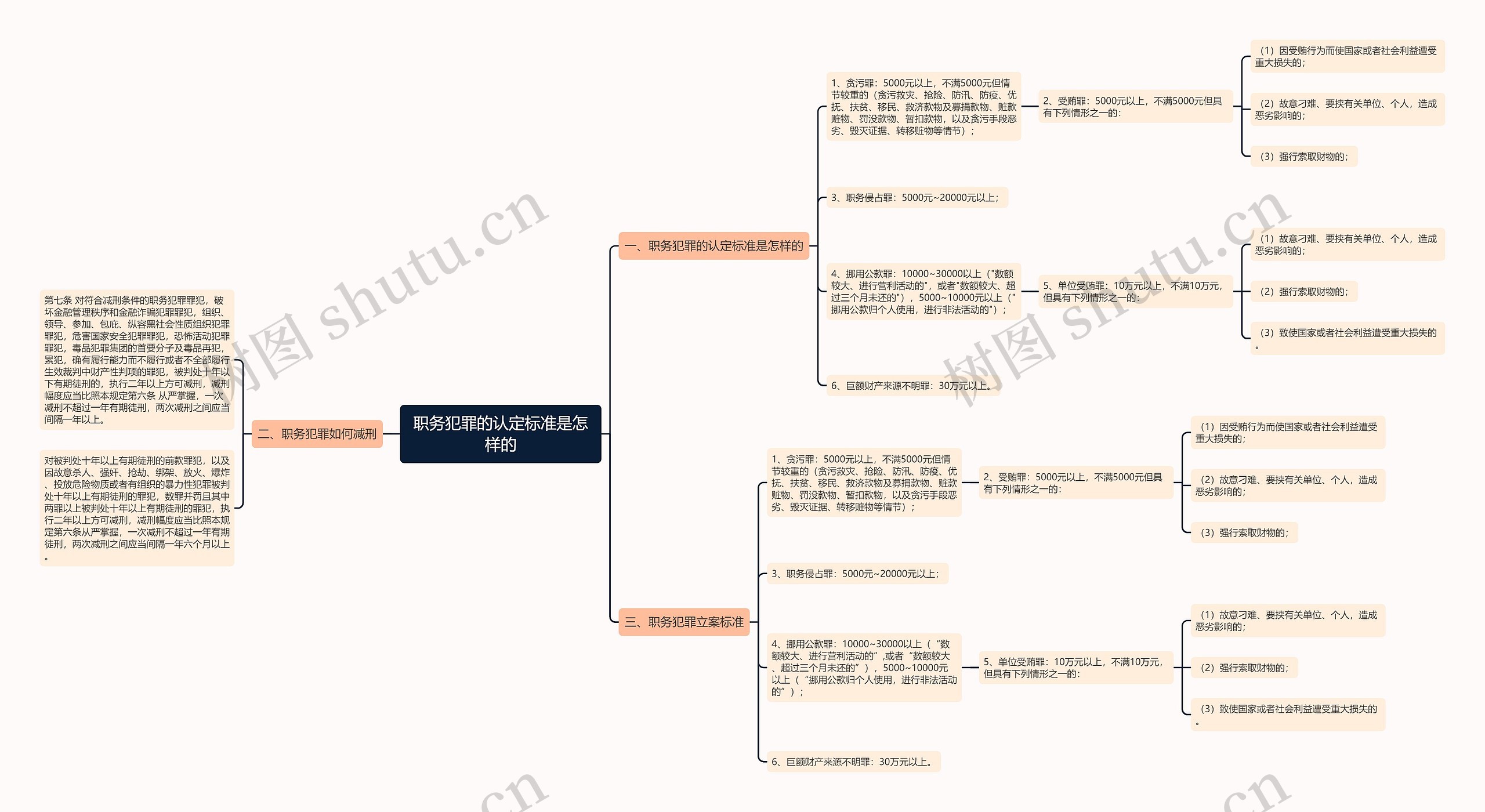 职务犯罪的认定标准是怎样的 职务犯罪的认定标准是怎样的