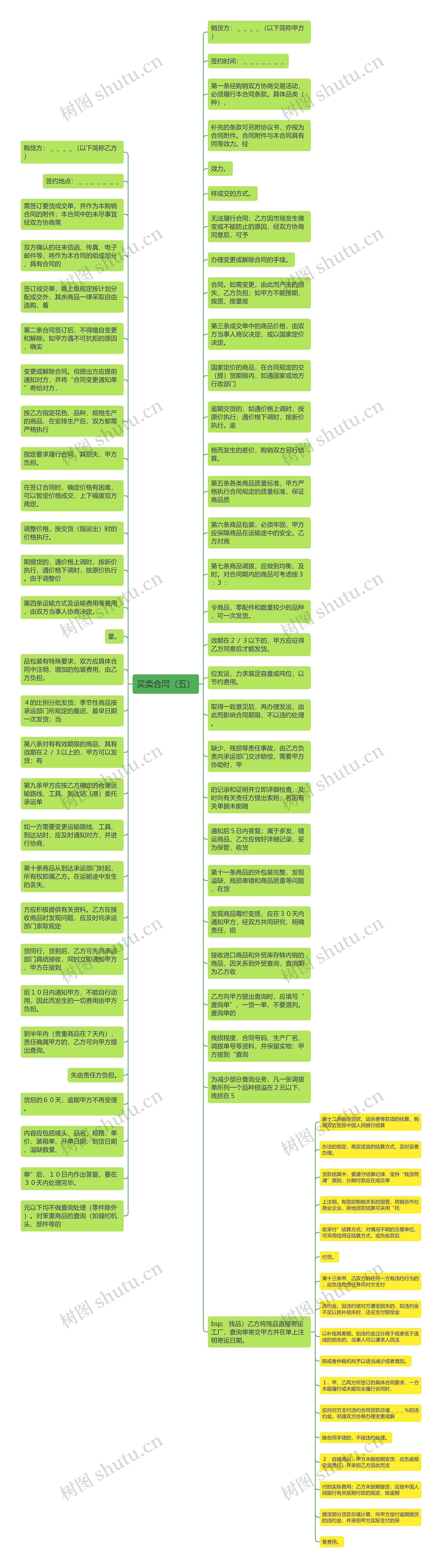 买卖合同(五)思维导图高清图 买卖合同(五)思维导图