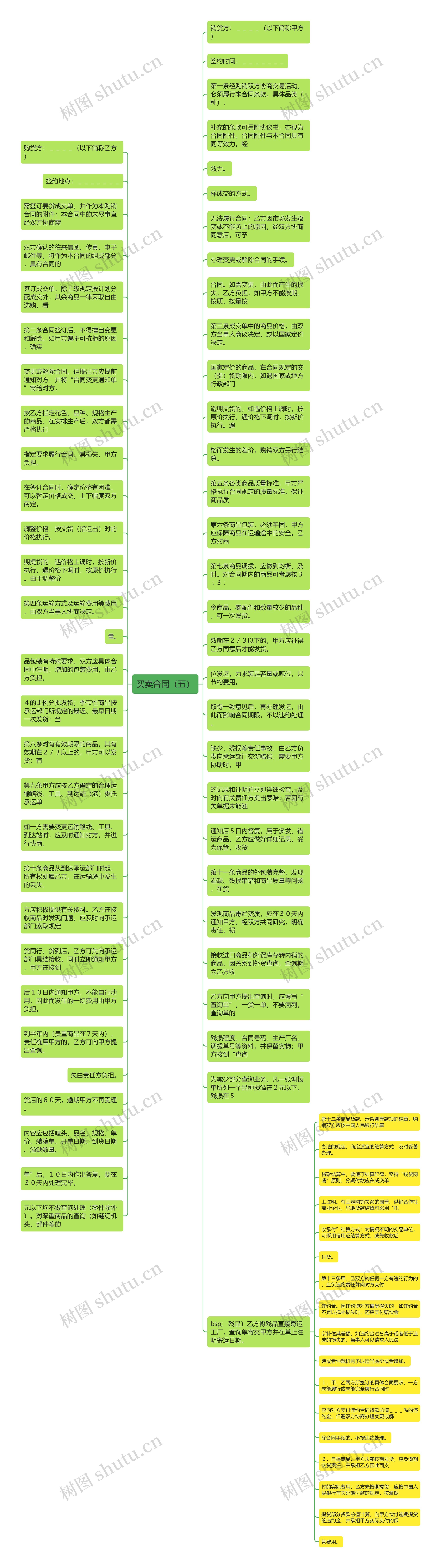 买卖合同（五）思维导图