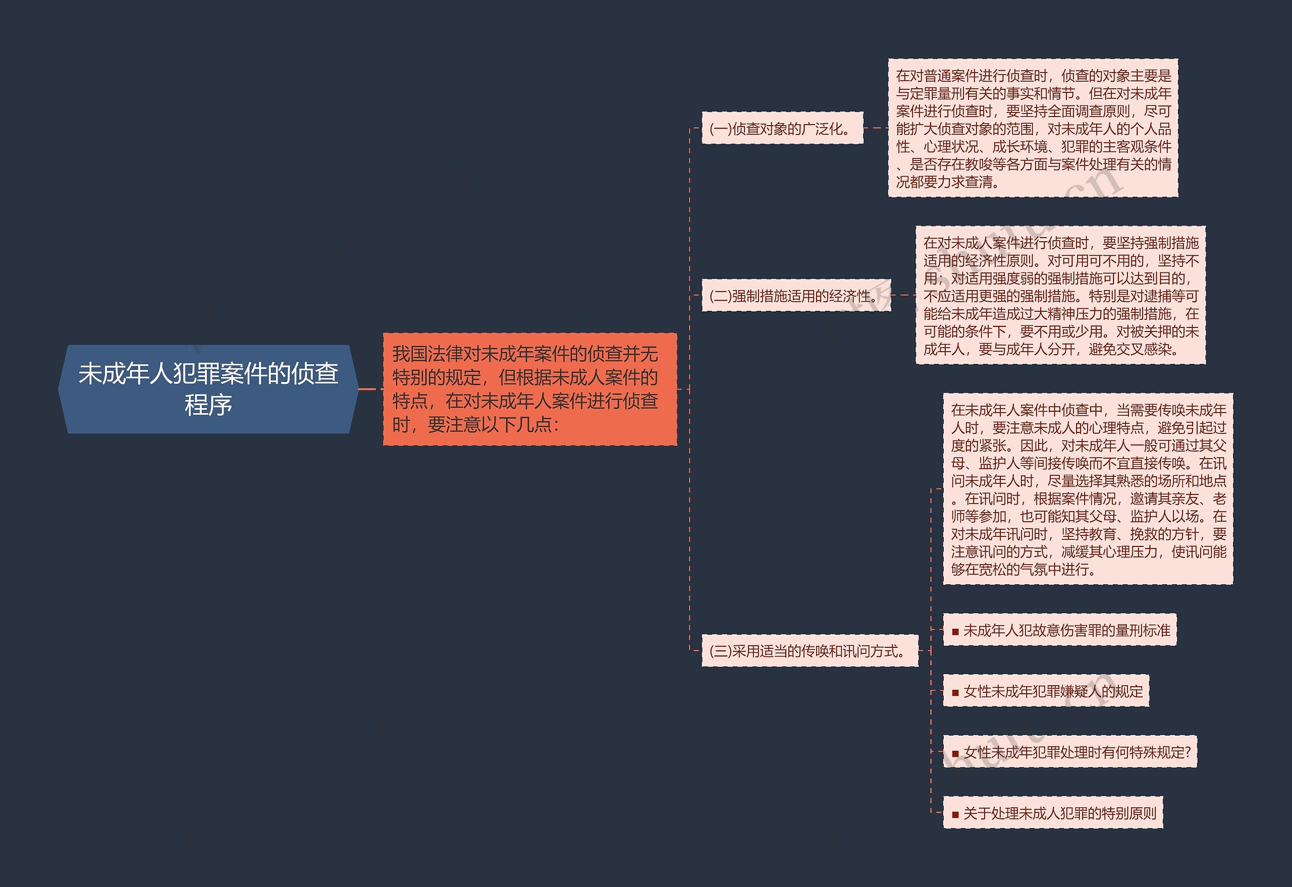 未成年人犯罪案件的侦查程序思维导图