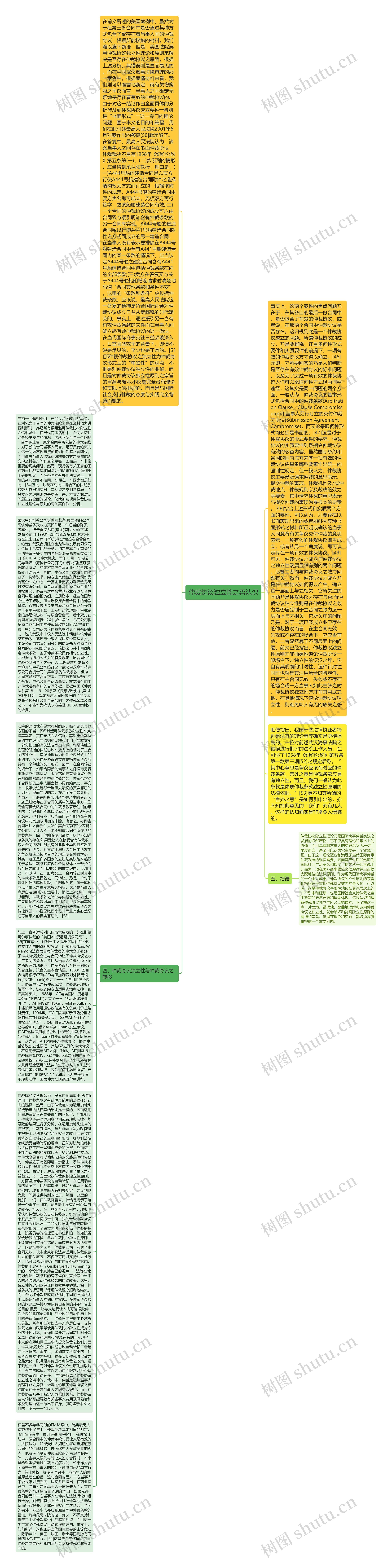 仲裁协议独立性之再认识