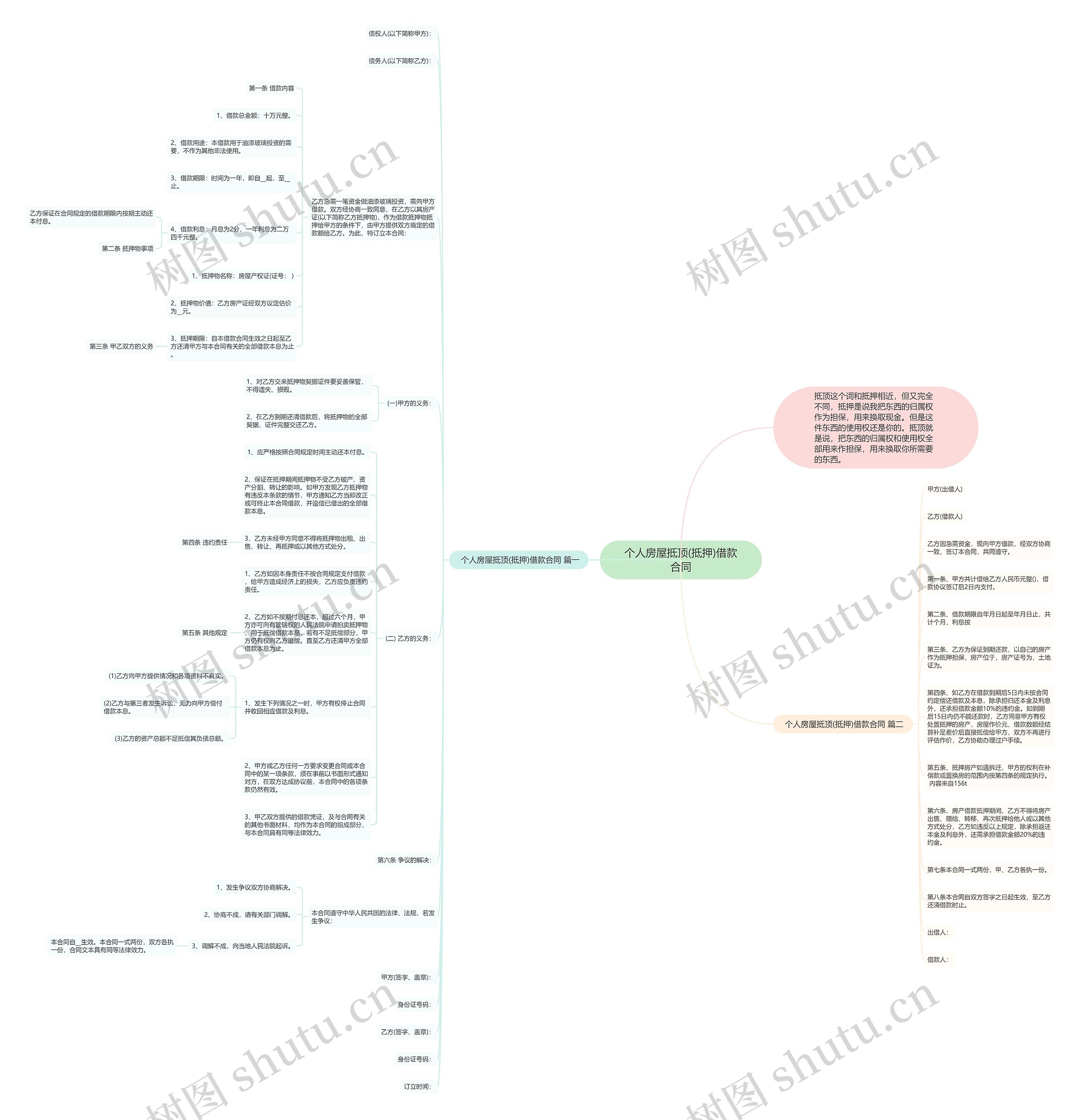 个人房屋抵顶(抵押)借款合同 个人房屋抵顶(抵押)借款合同