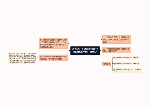 法院对涉外仲裁裁决裁定撤销或不予执行的情况