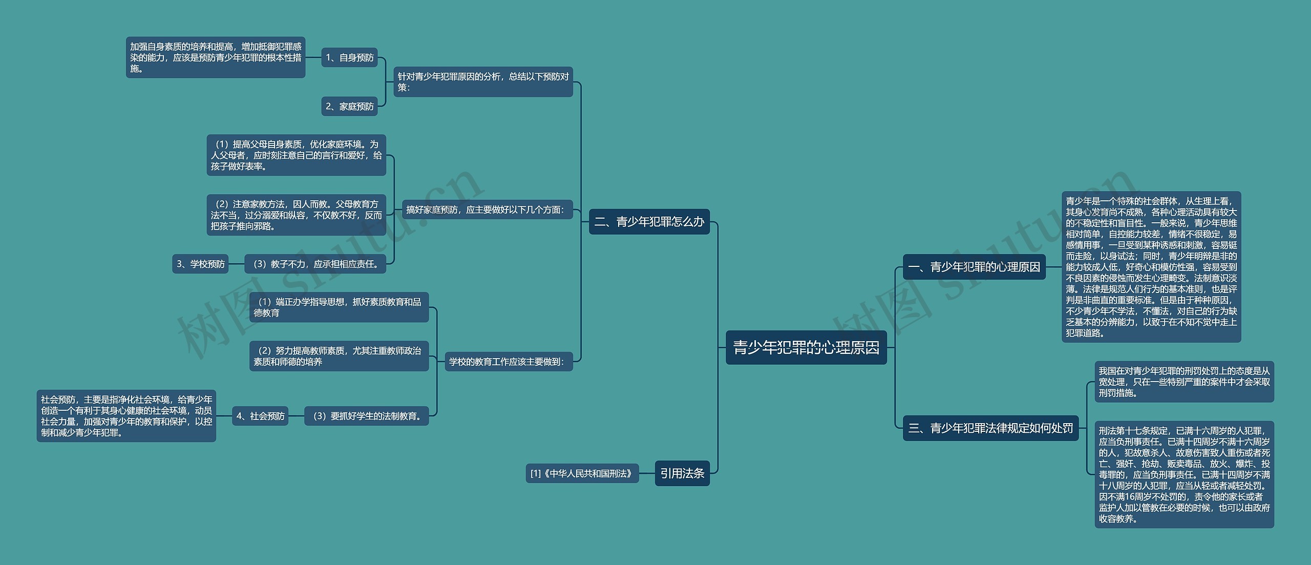 青少年犯罪的心理原因 青少年犯罪的心理原因