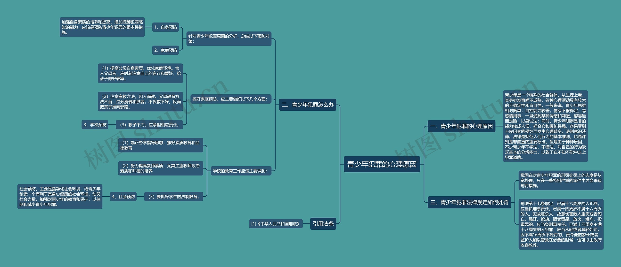 青少年犯罪的心理原因思维导图